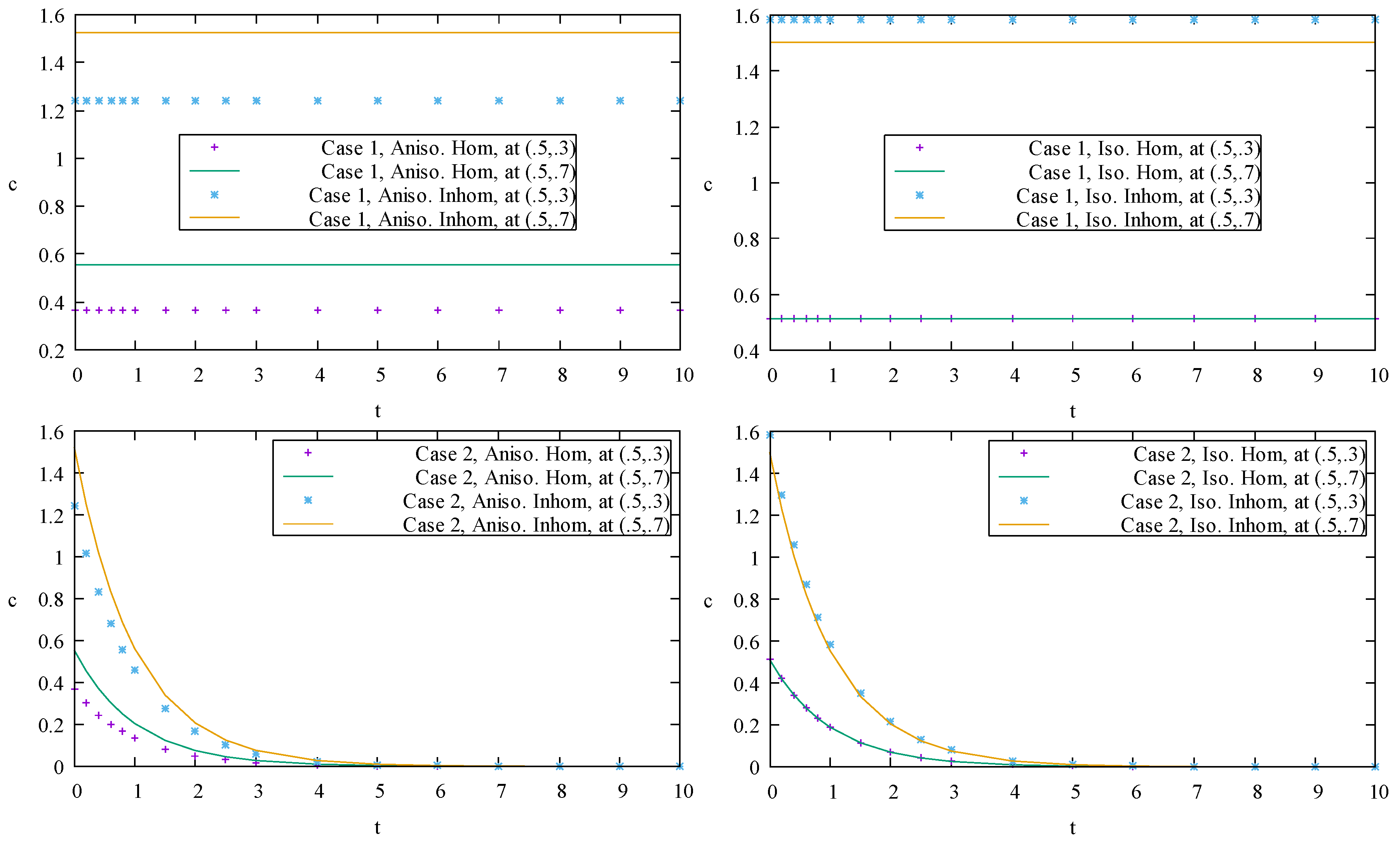 Preprints 70886 g012a