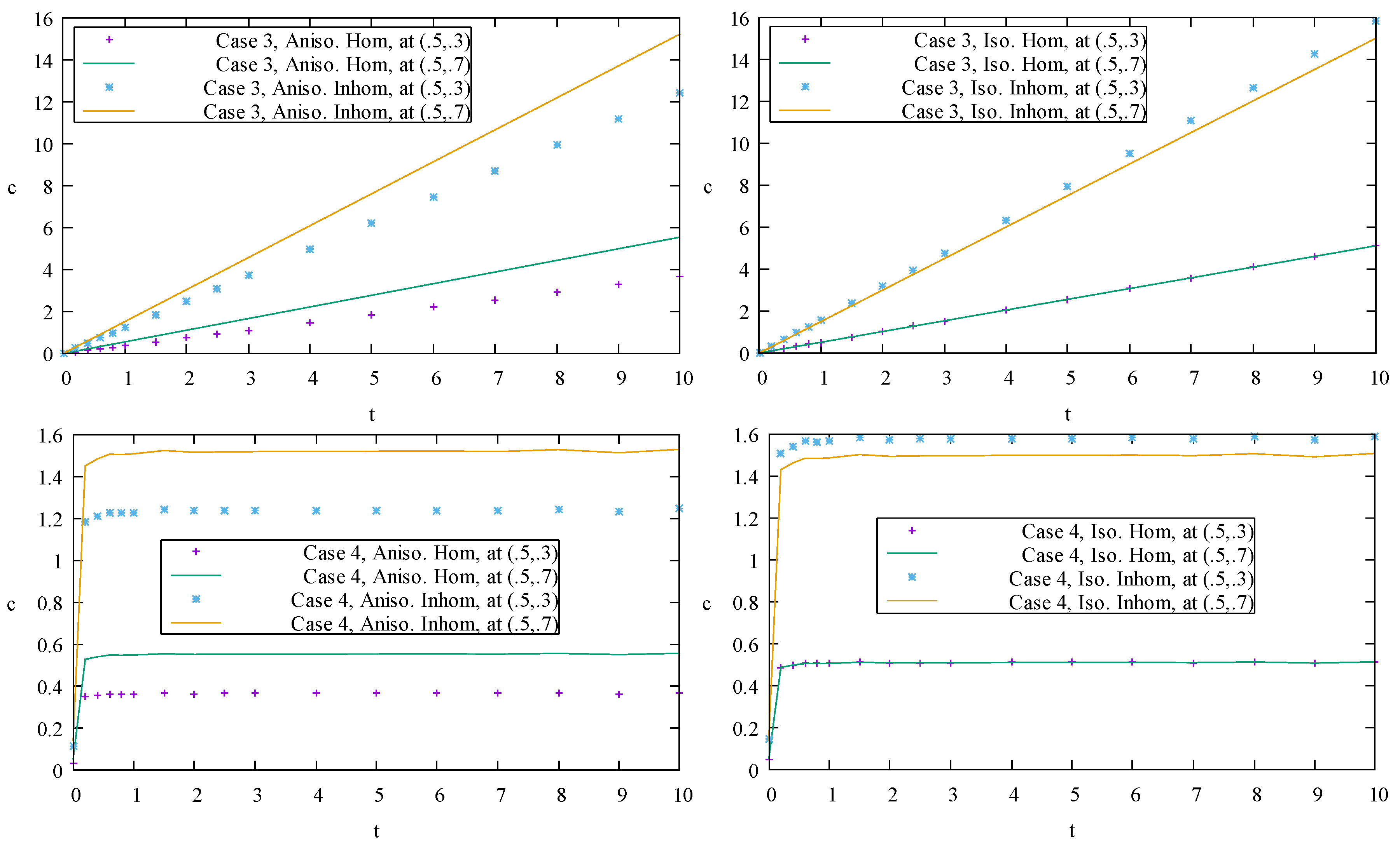 Preprints 70886 g012b