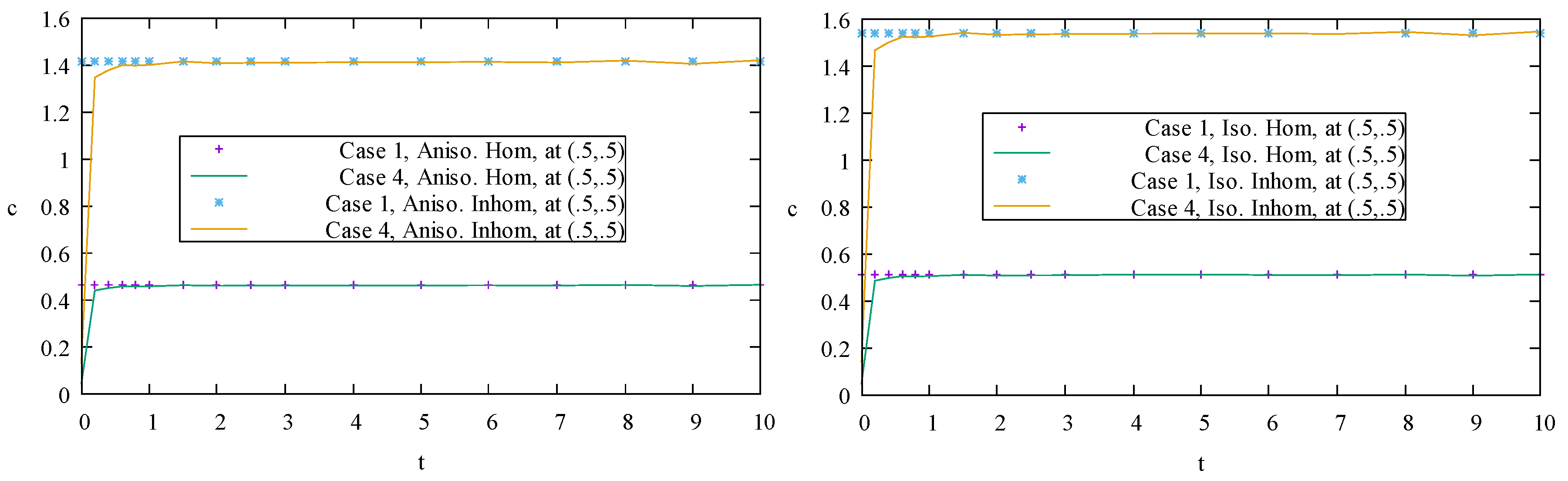 Preprints 70886 g013