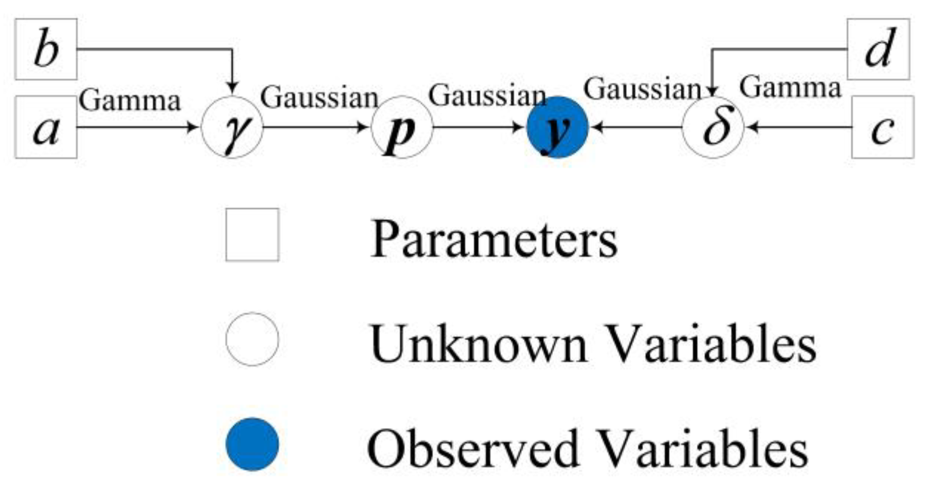 Preprints 73519 g001