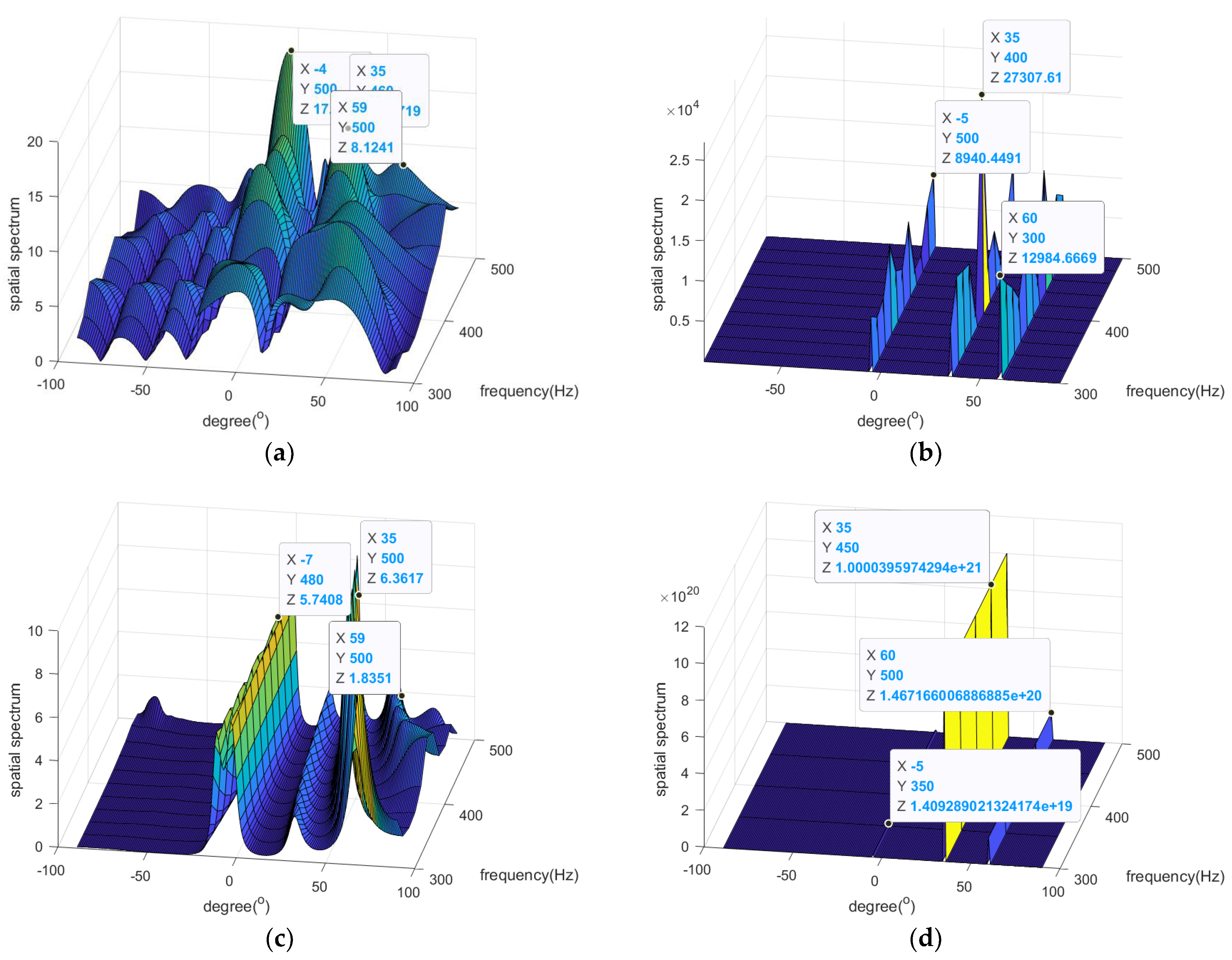 Preprints 73519 g002