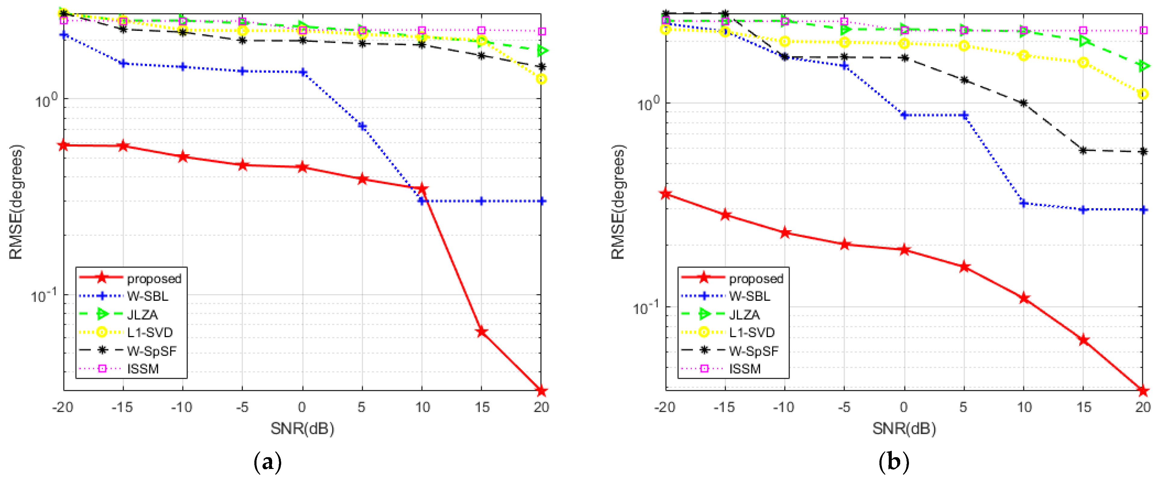 Preprints 73519 g003