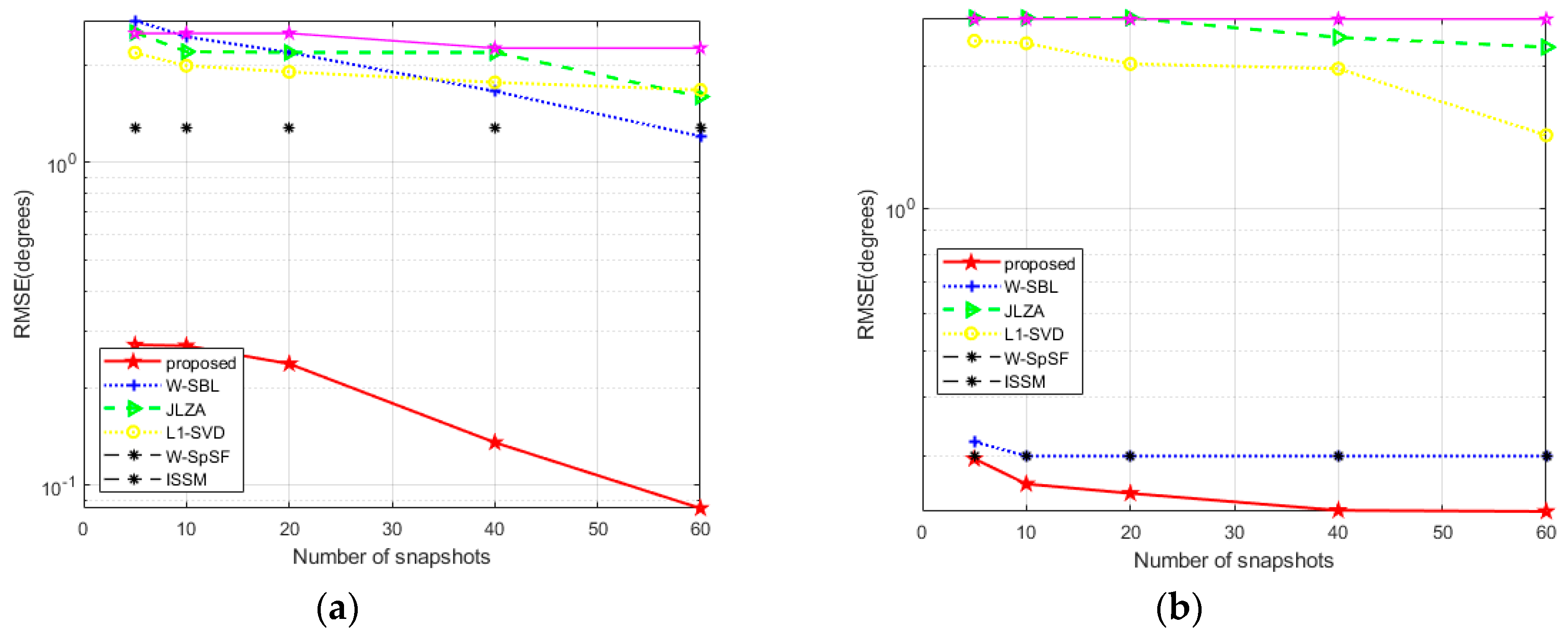 Preprints 73519 g004