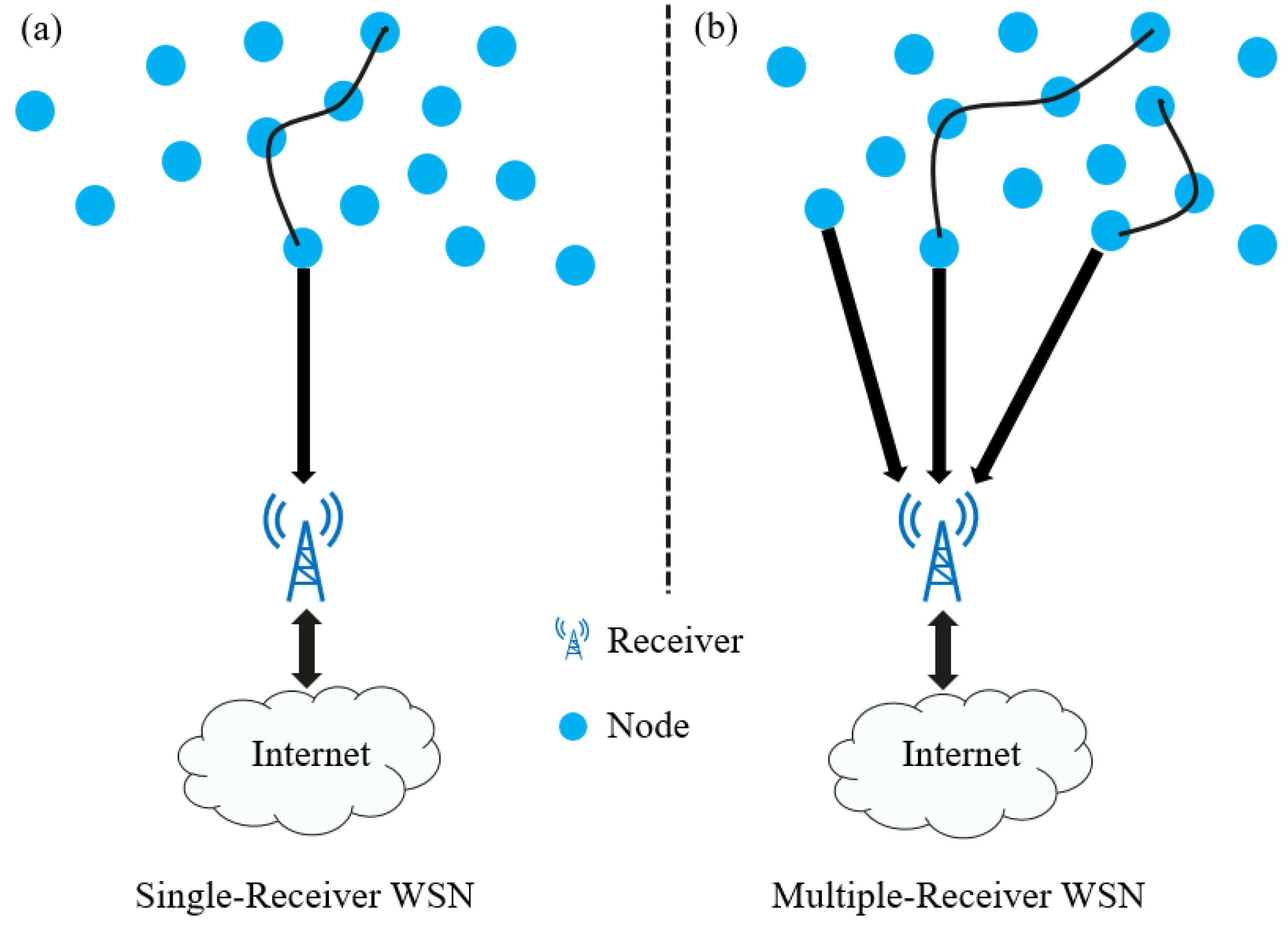 Preprints 98344 g001