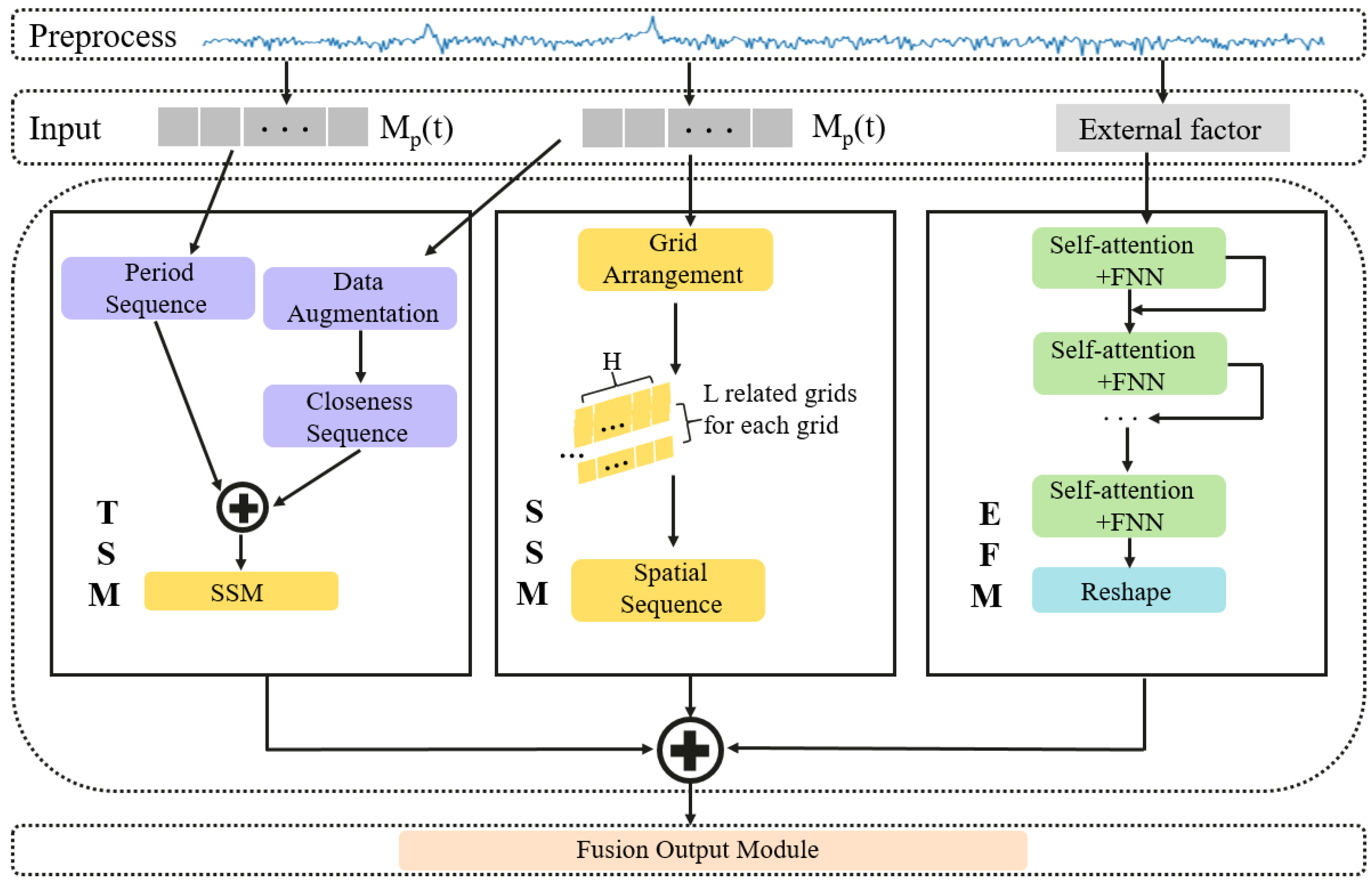 Preprints 98344 g002