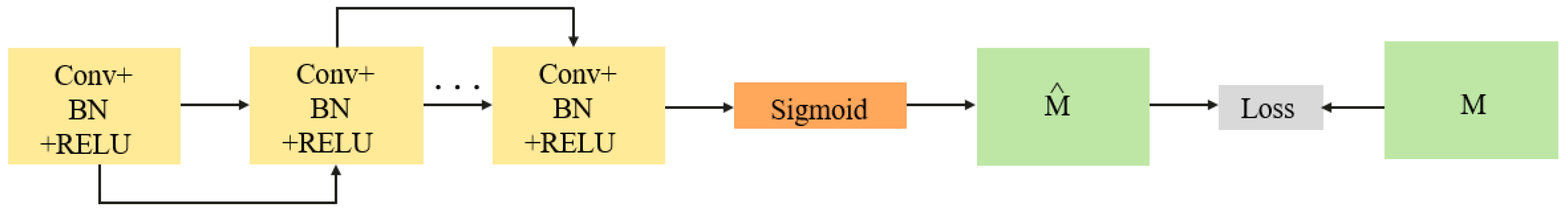 Preprints 98344 g004