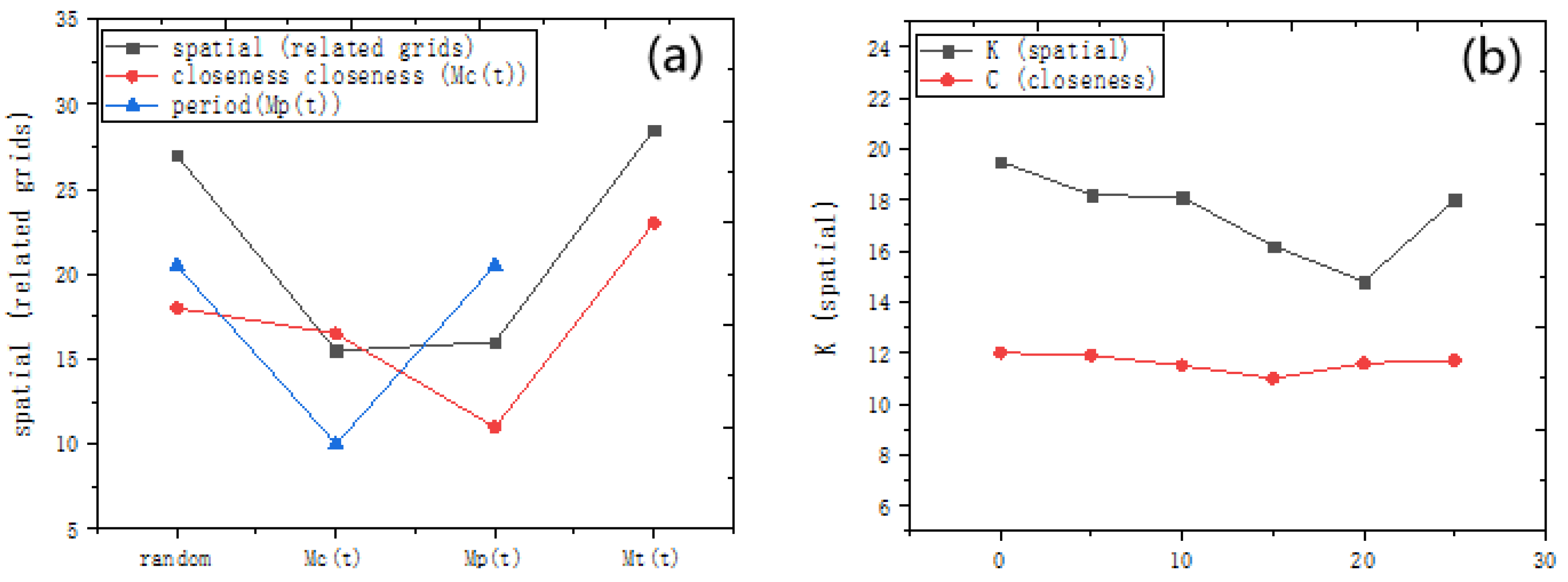 Preprints 98344 g005