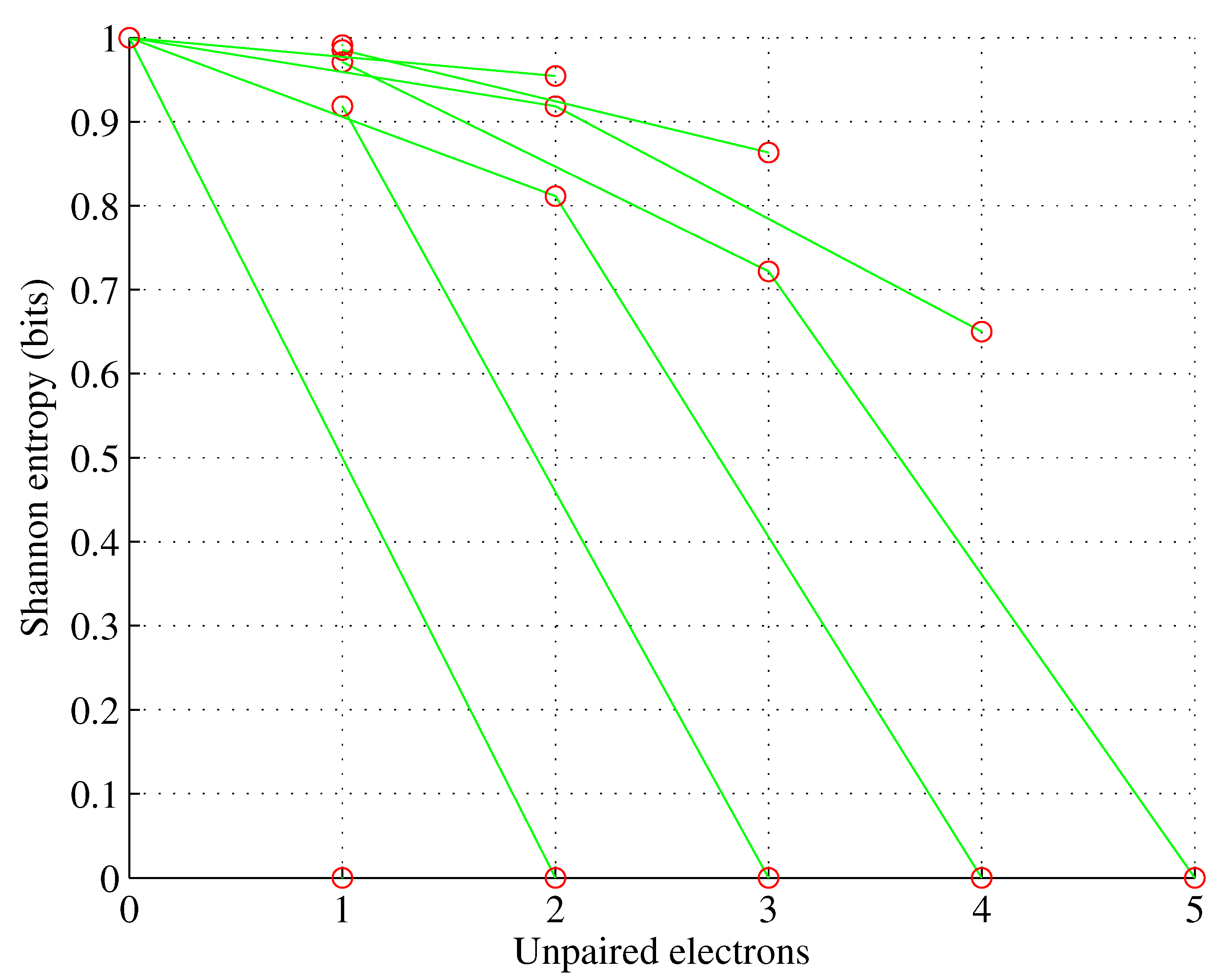 Preprints 90679 g002