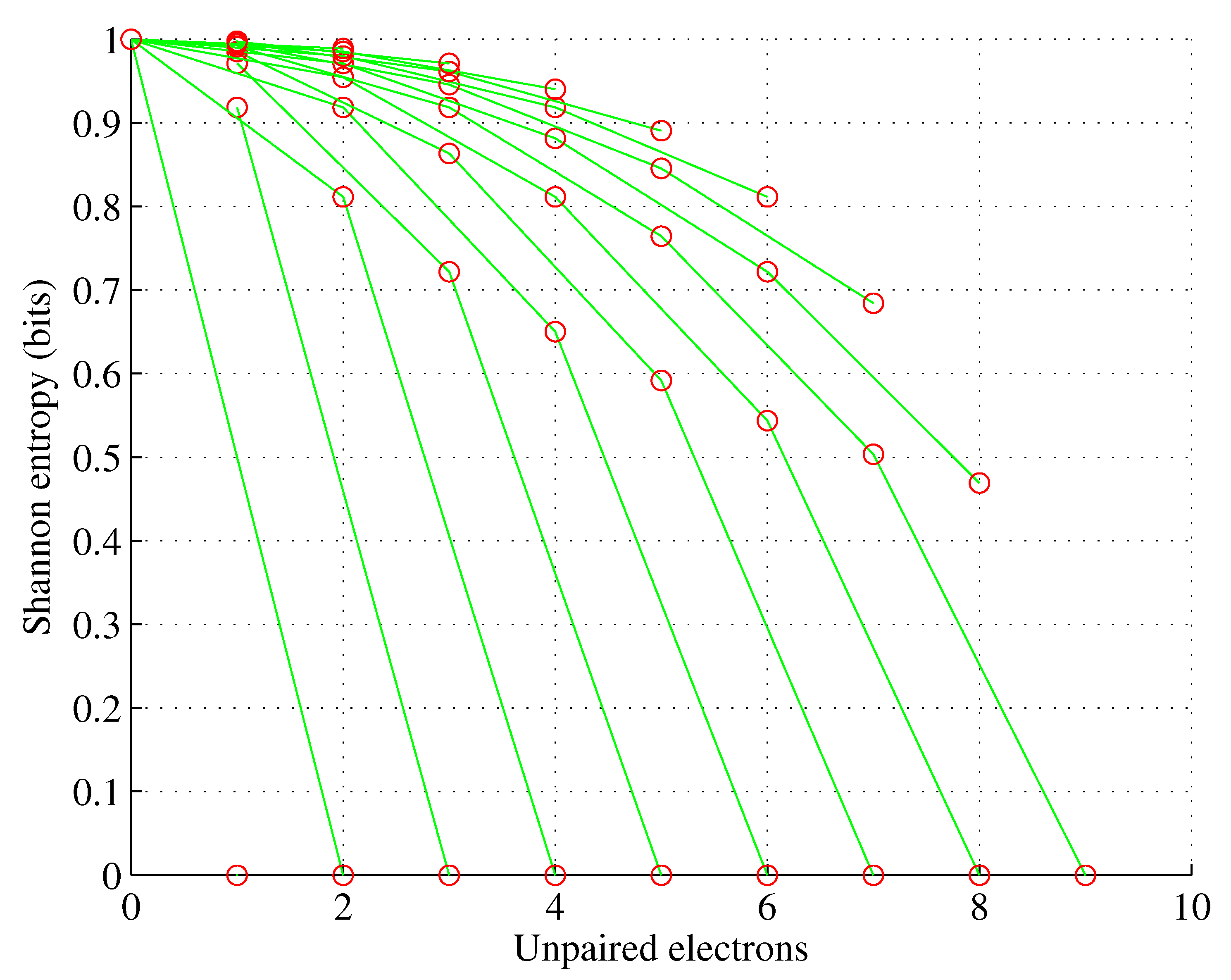 Preprints 90679 g004