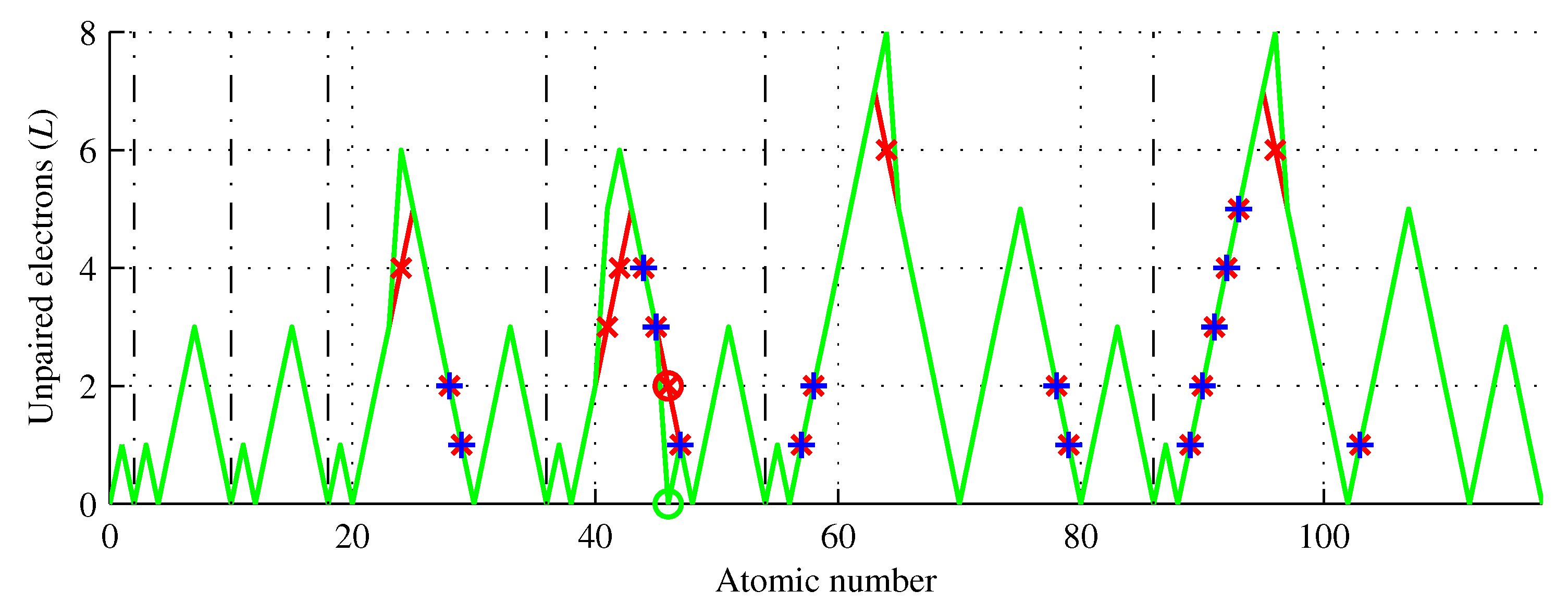 Preprints 90679 g006