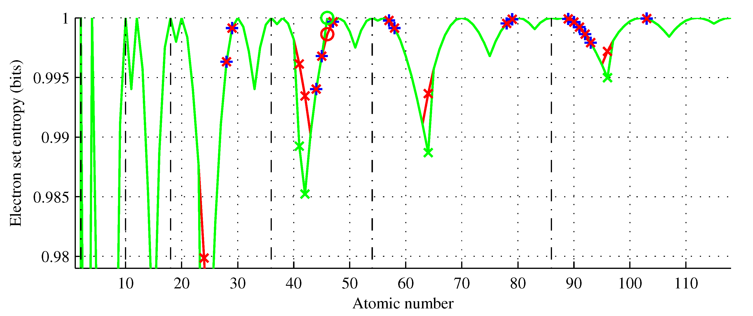 Preprints 90679 g007