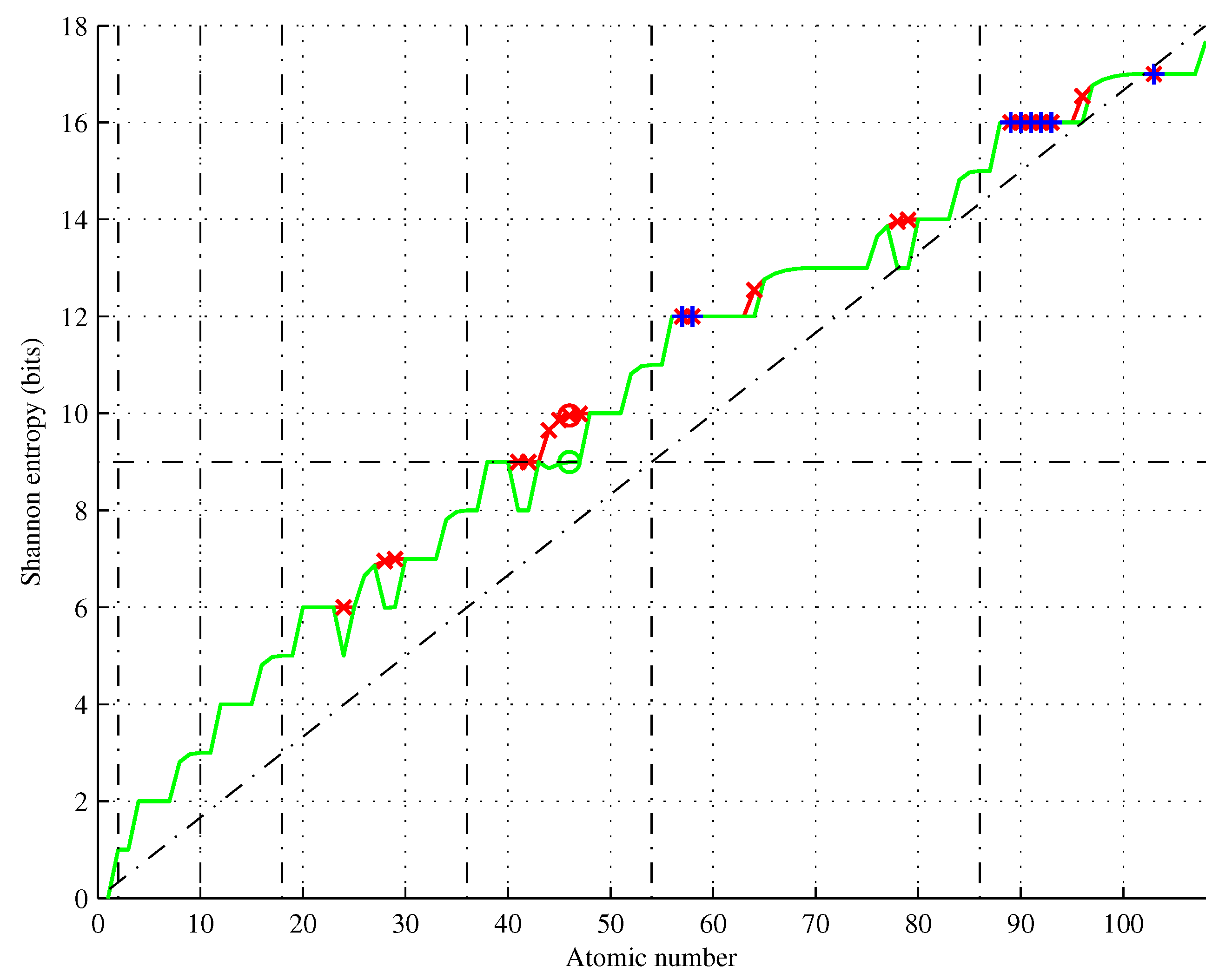 Preprints 90679 g008