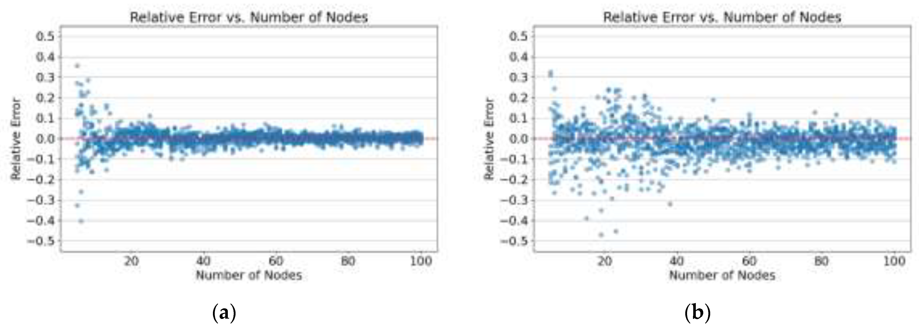 Preprints 121434 g002