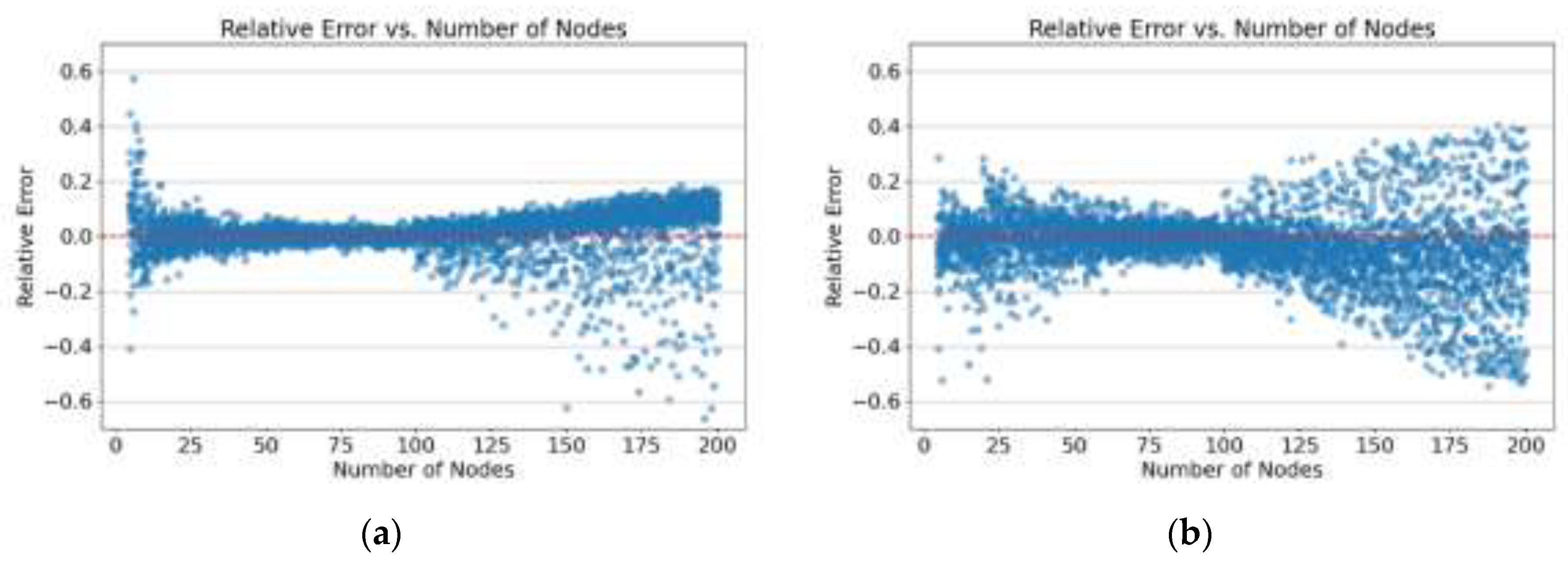 Preprints 121434 g003