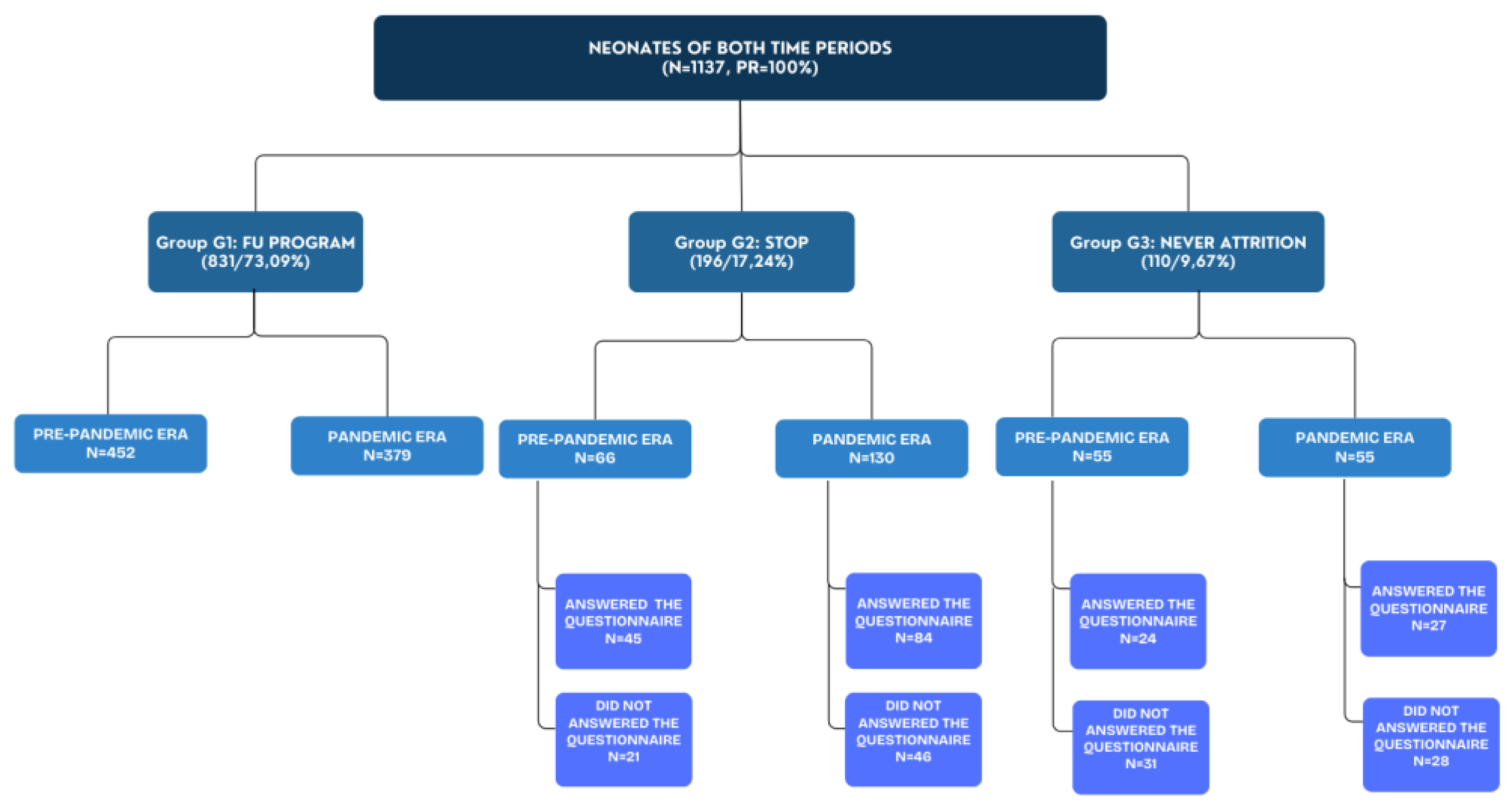 Preprints 115988 sch001