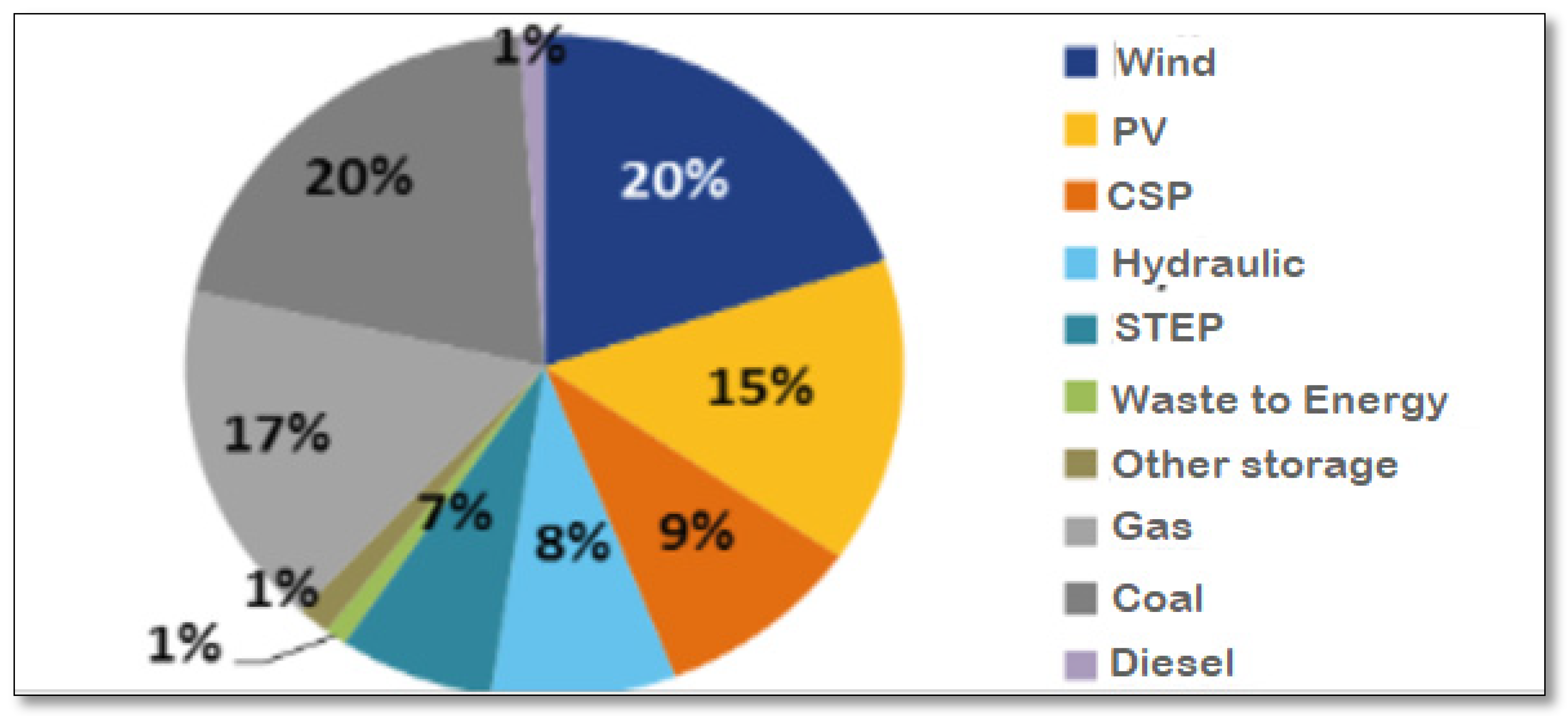 Preprints 114934 g020