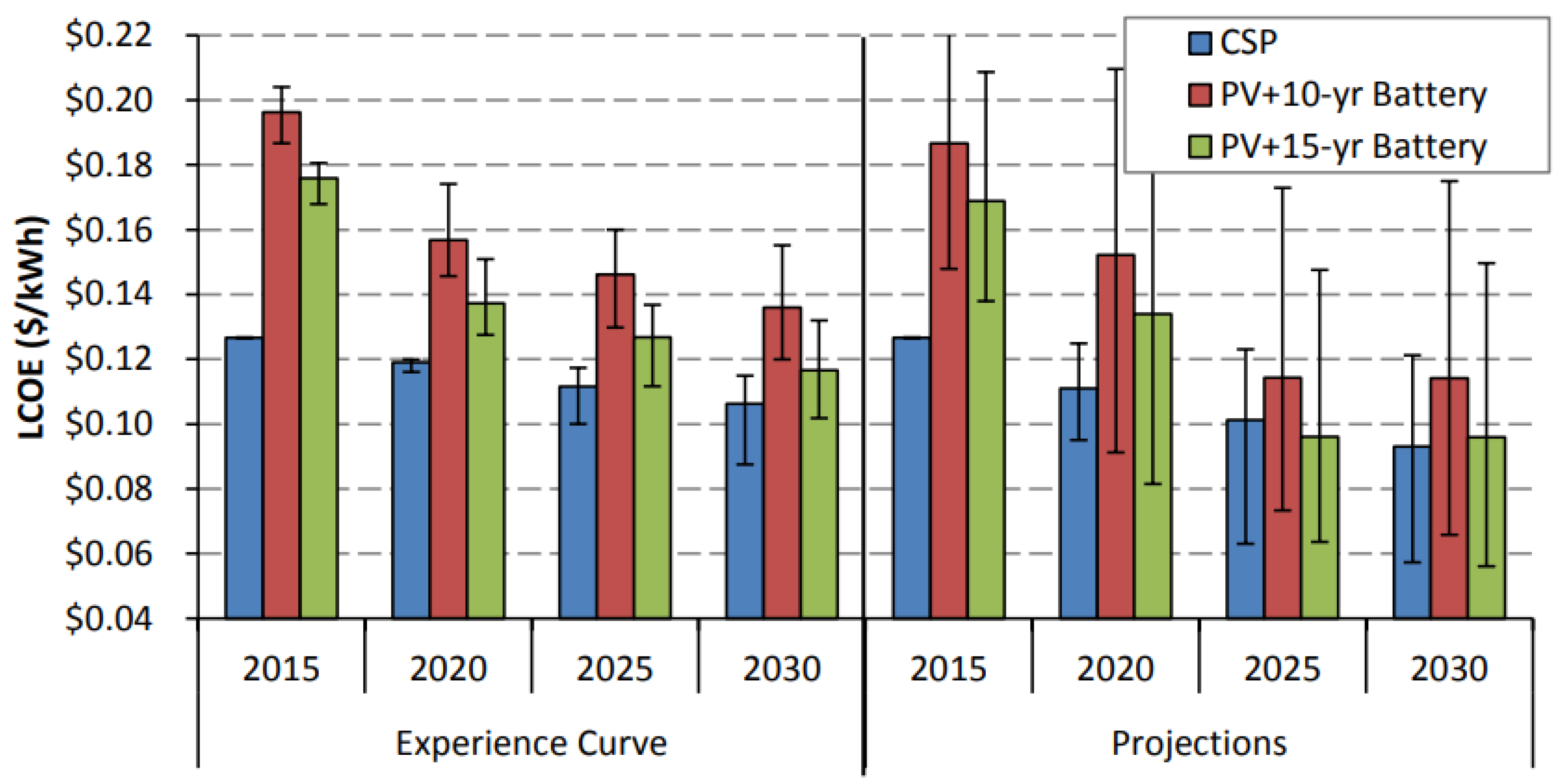 Preprints 114934 g021