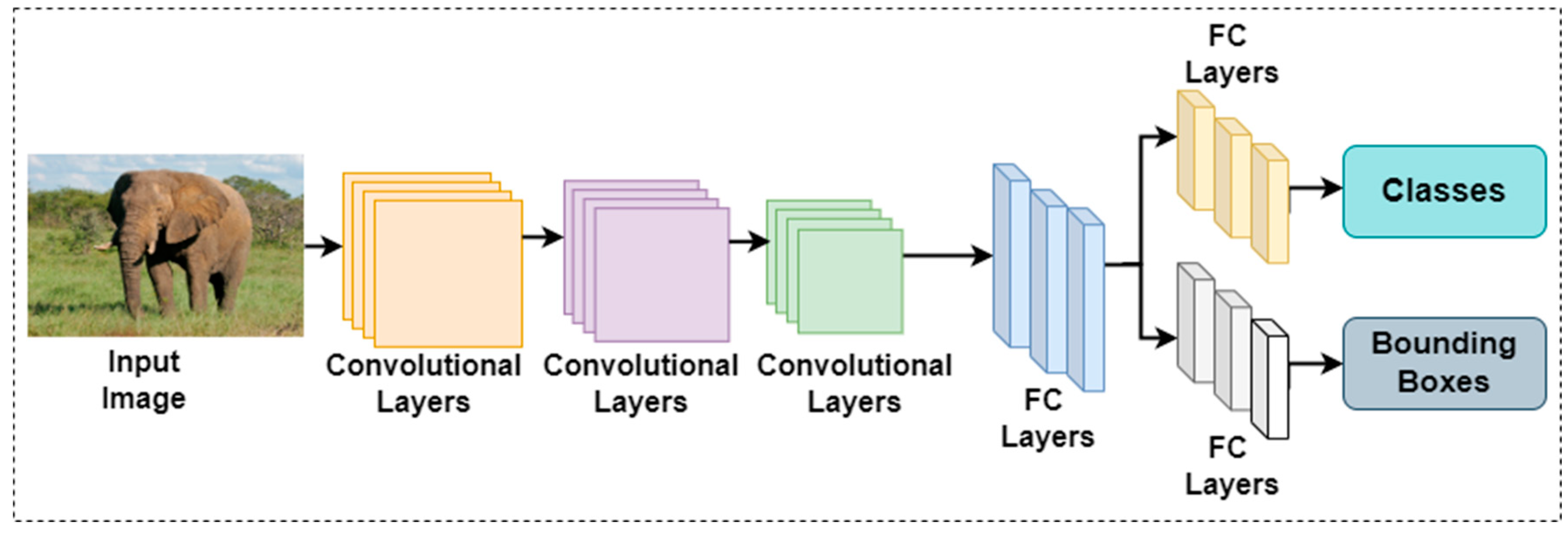 Preprints 121951 g001