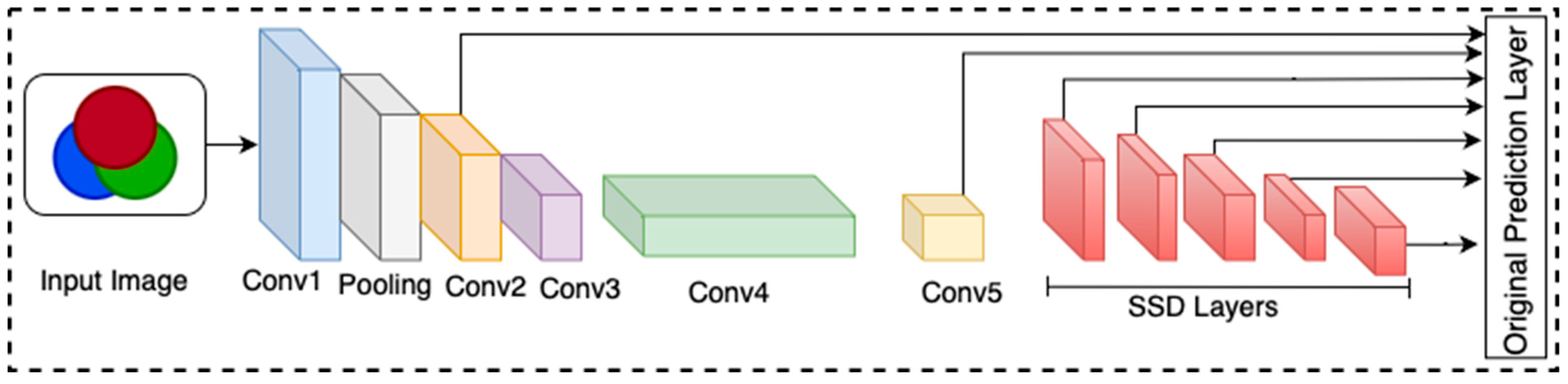 Preprints 121951 g002