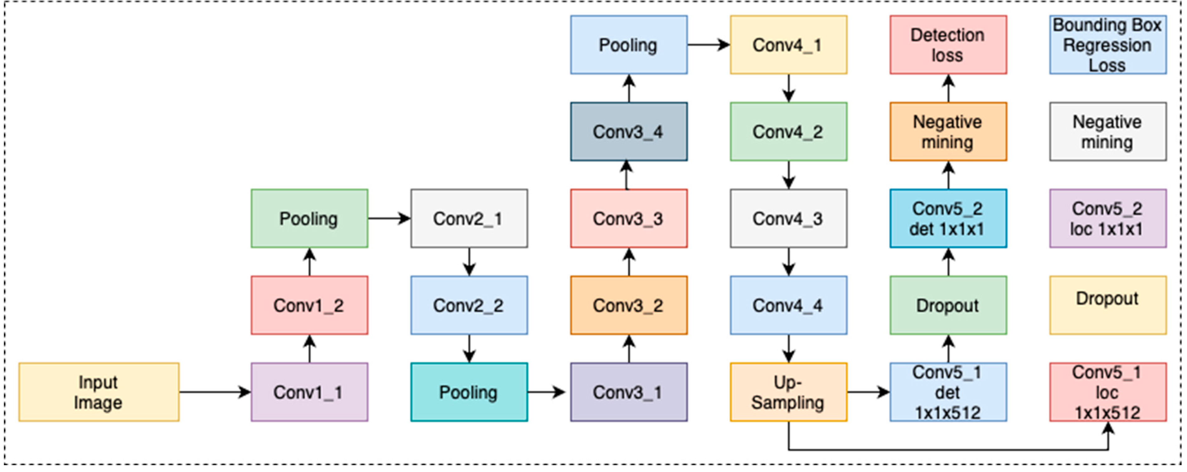 Preprints 121951 g003