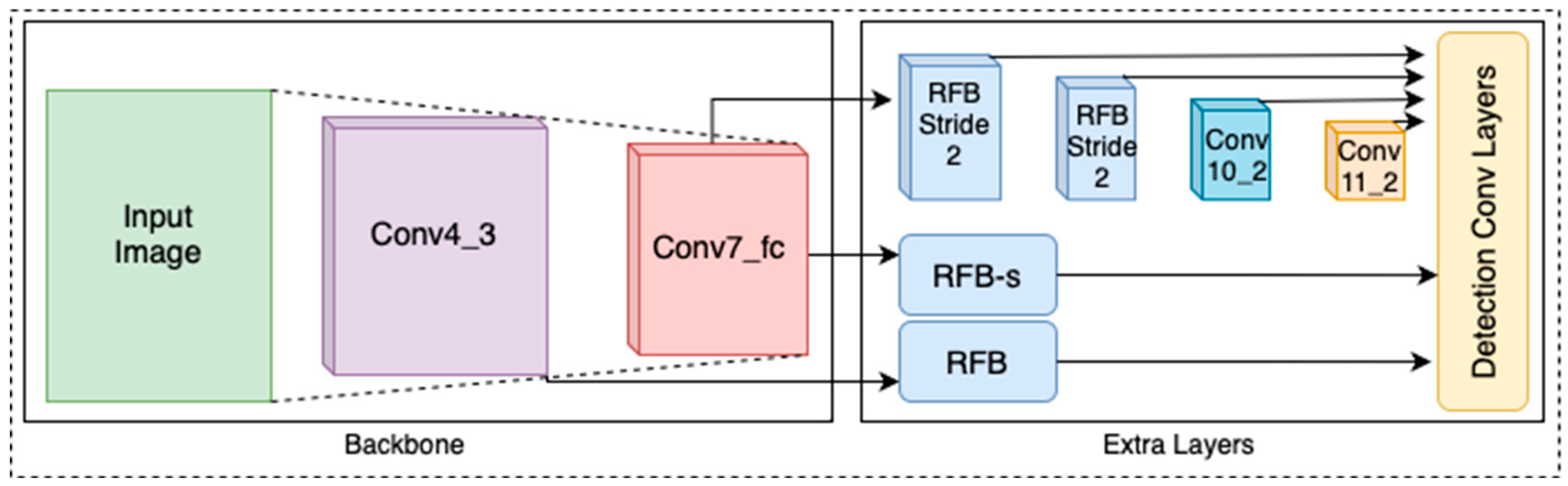 Preprints 121951 g005