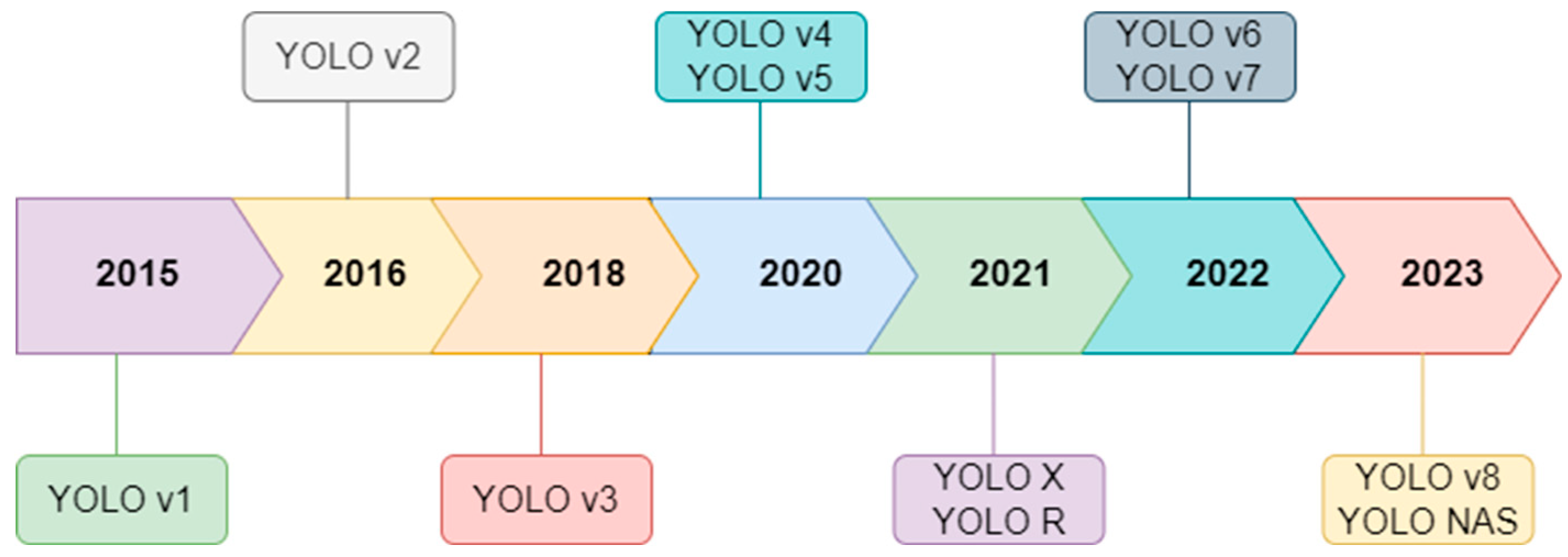 Preprints 121951 g007