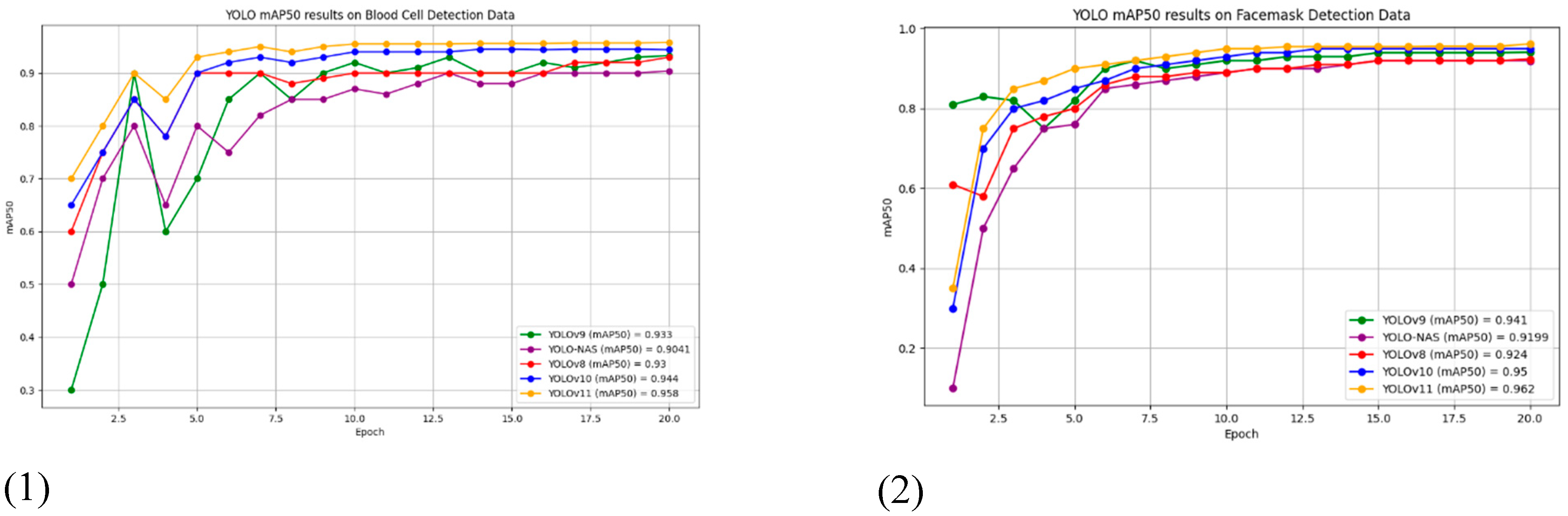 Preprints 121951 g008a