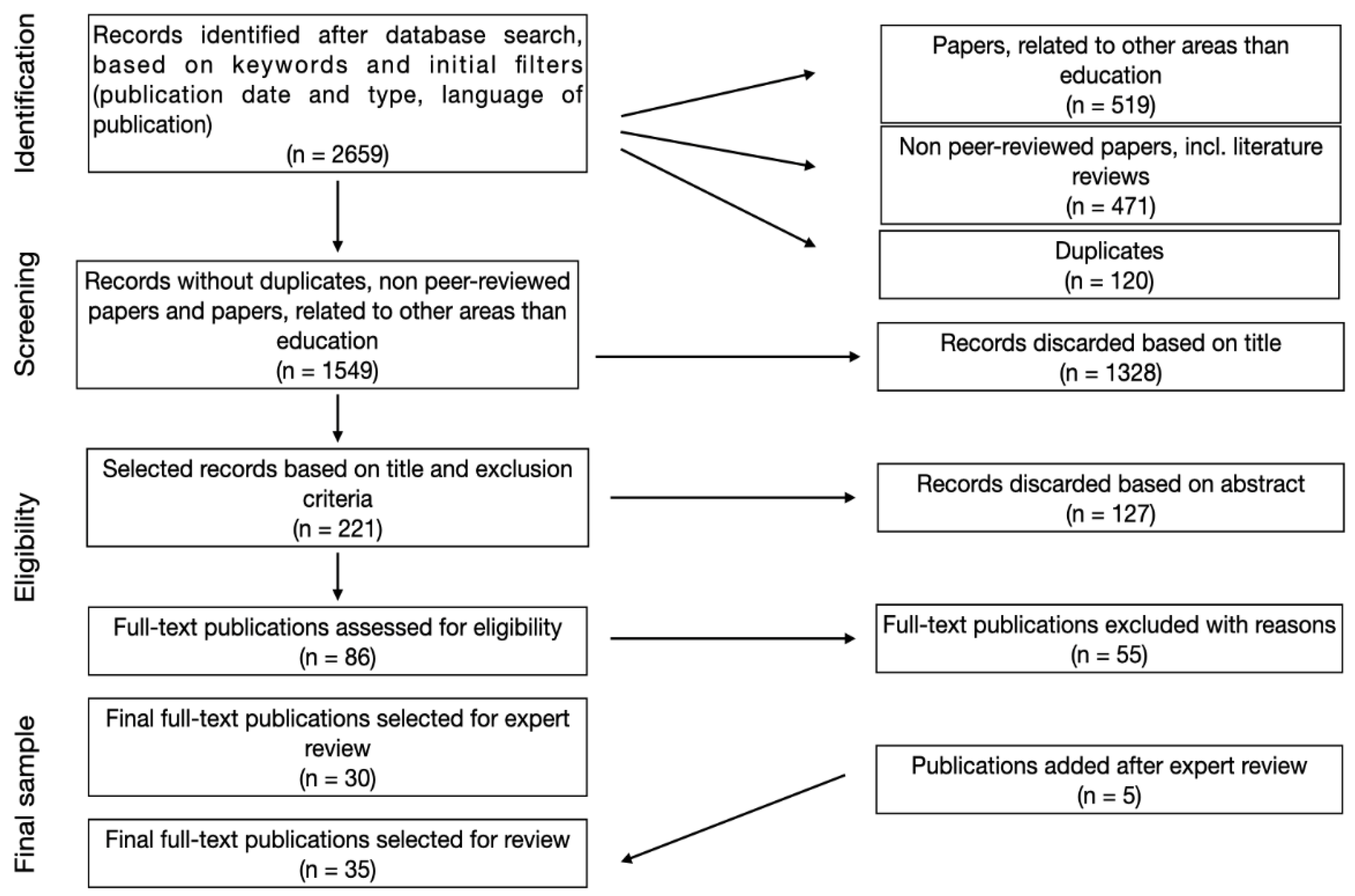 Preprints 119874 g001