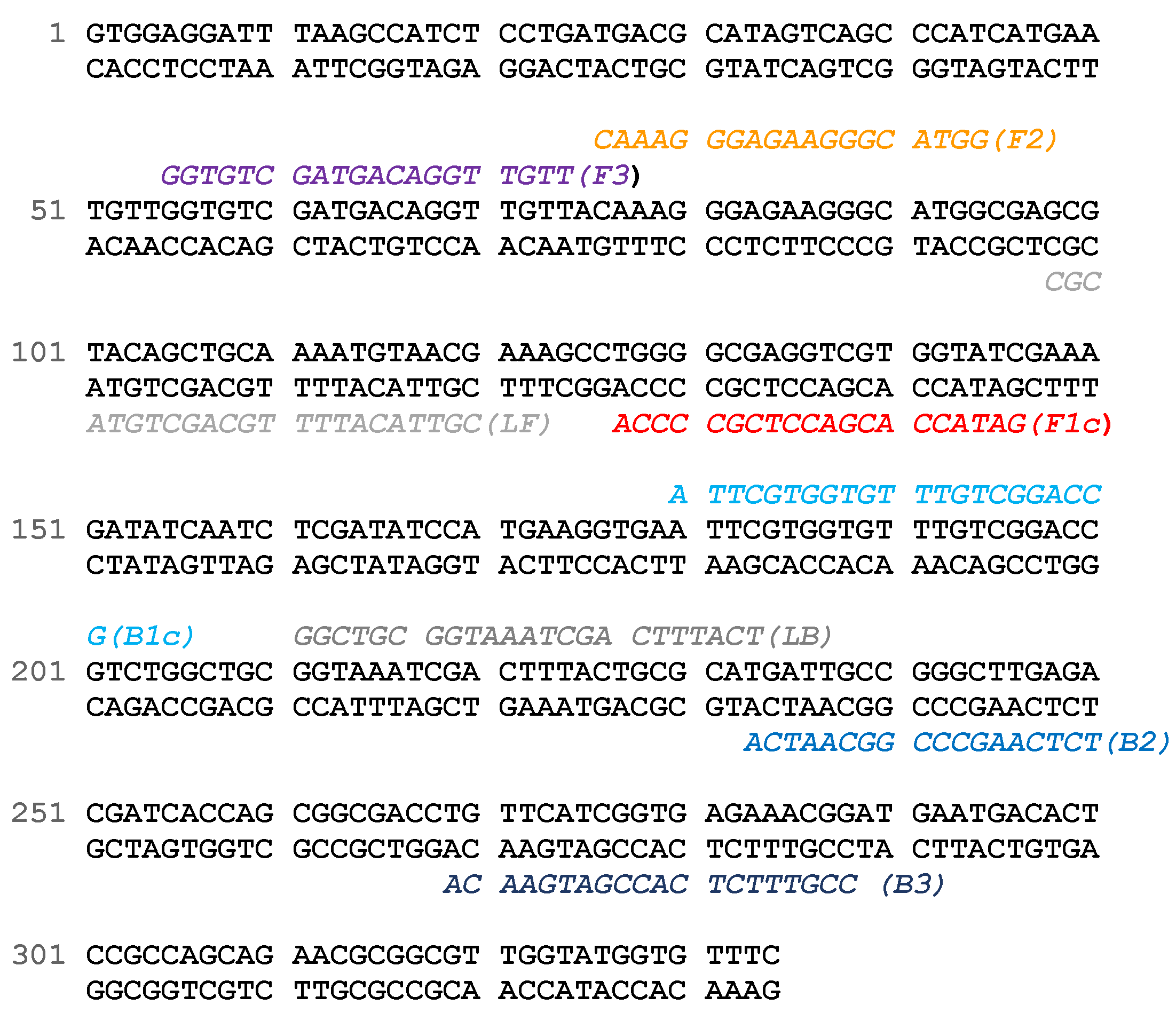 Preprints 120602 g001