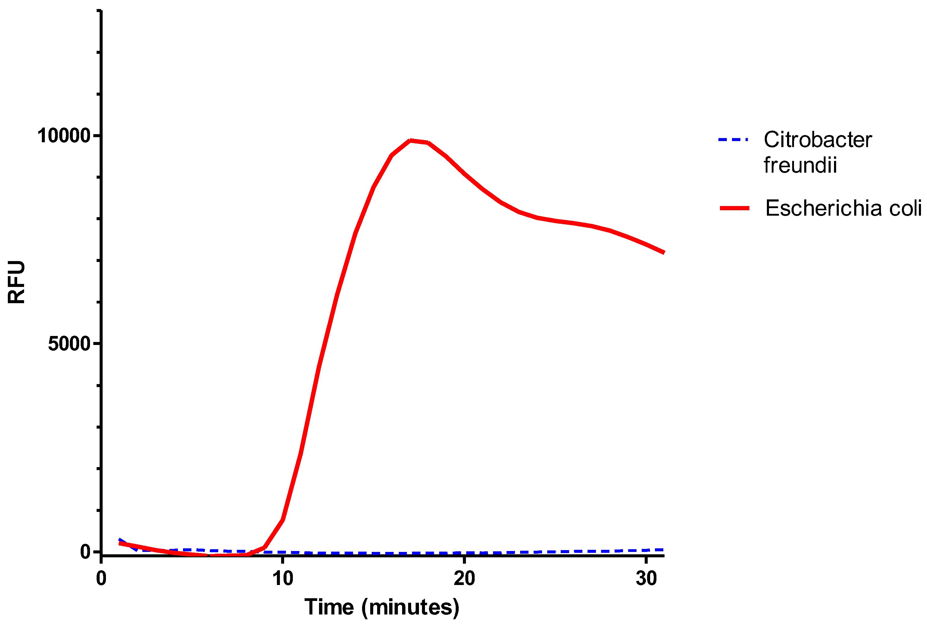 Preprints 120602 g007