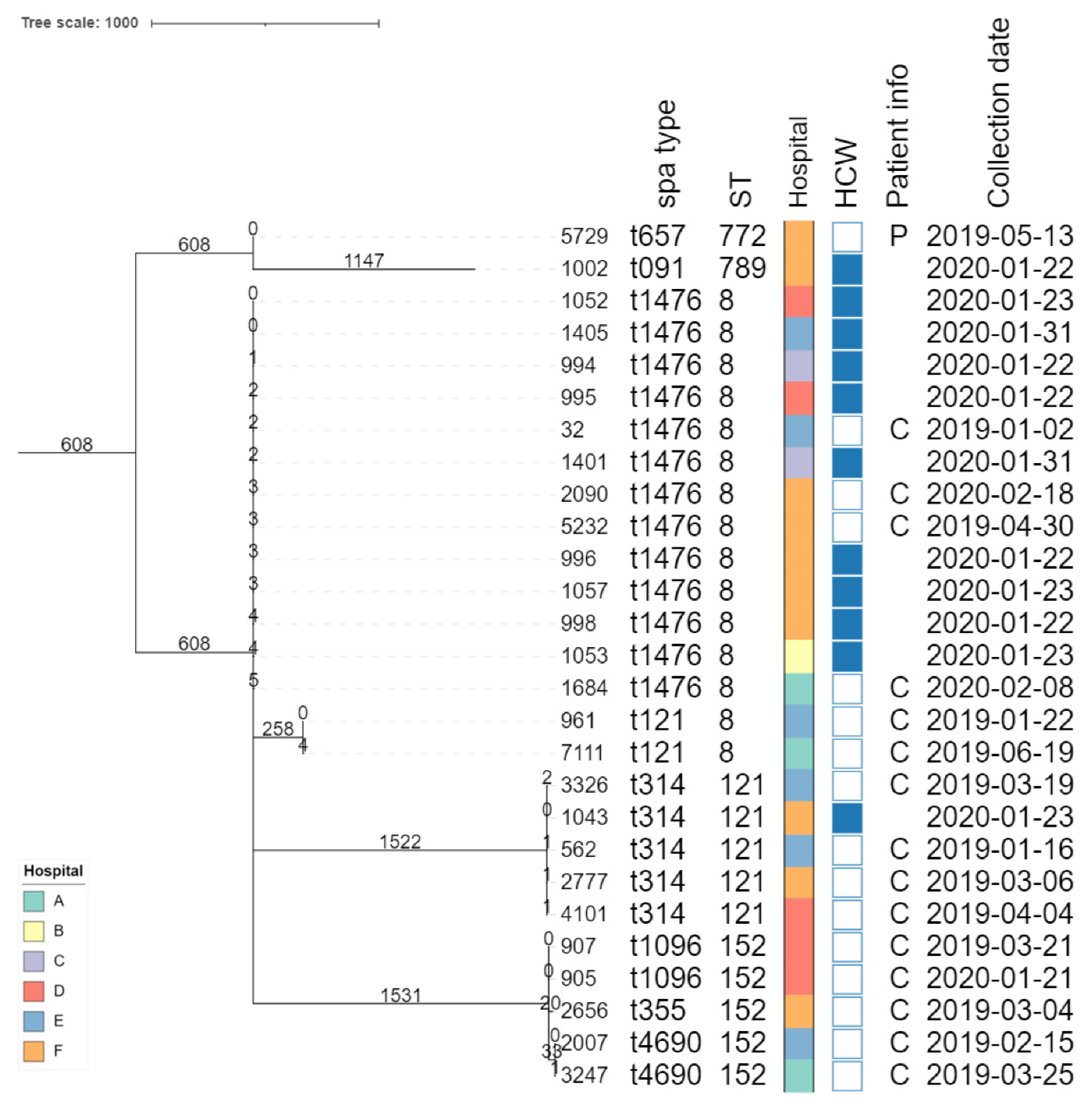 Preprints 77944 g002