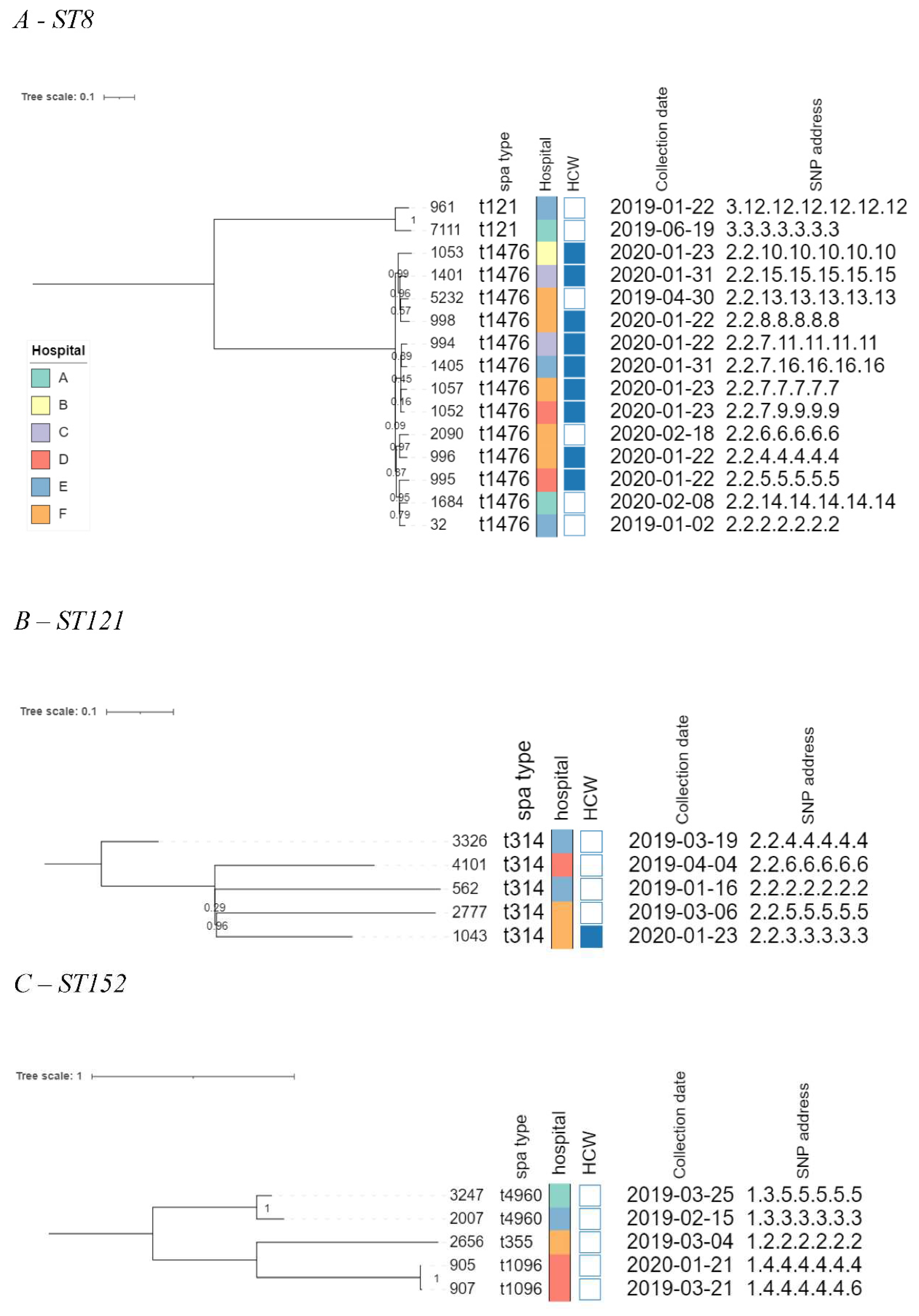 Preprints 77944 g003