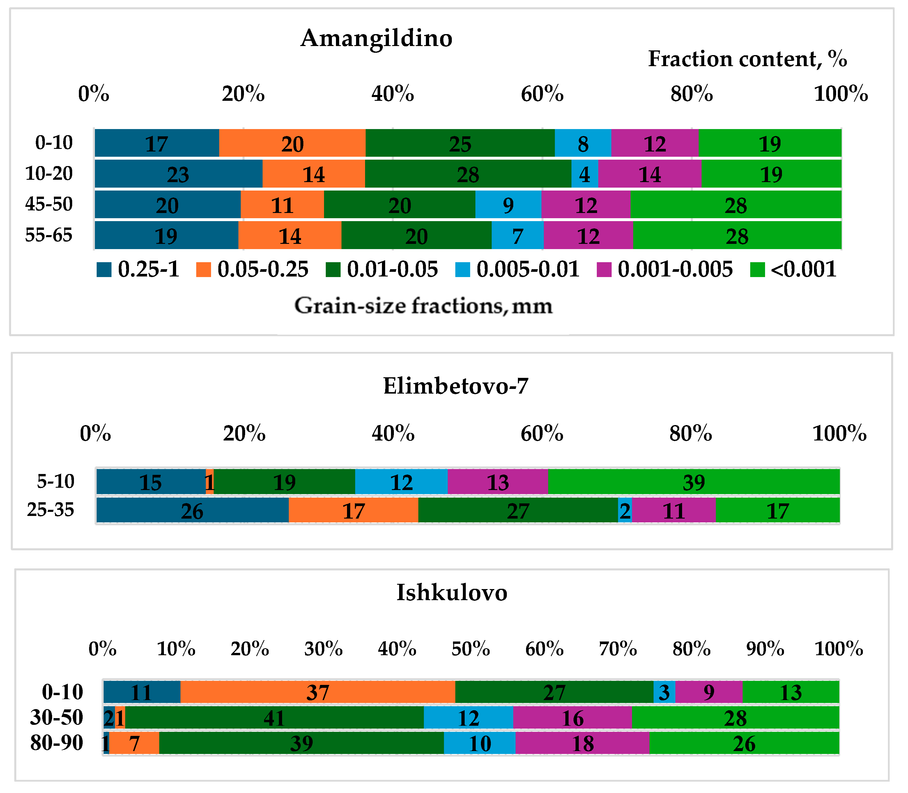 Preprints 97819 g005