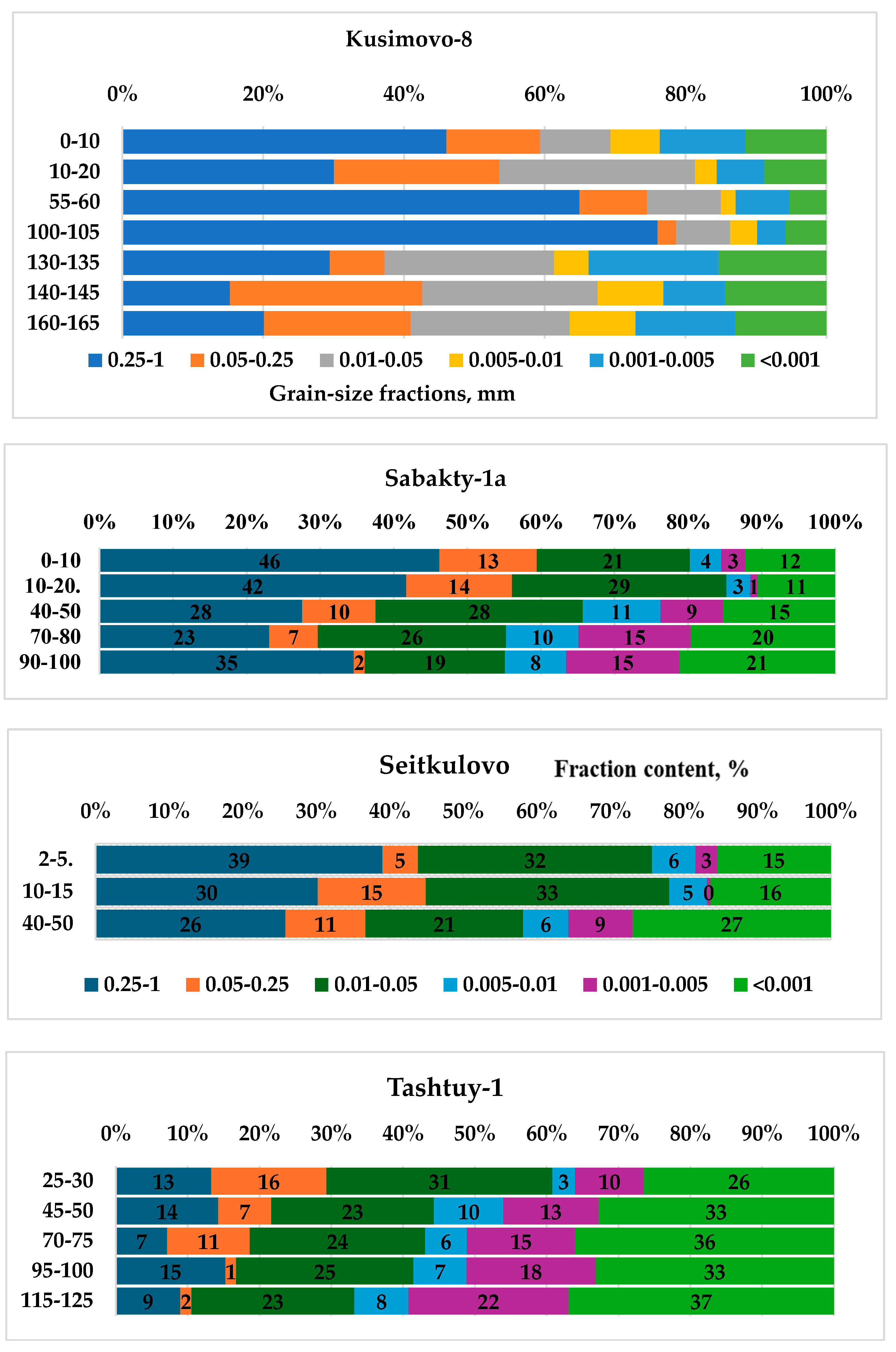 Preprints 97819 g006