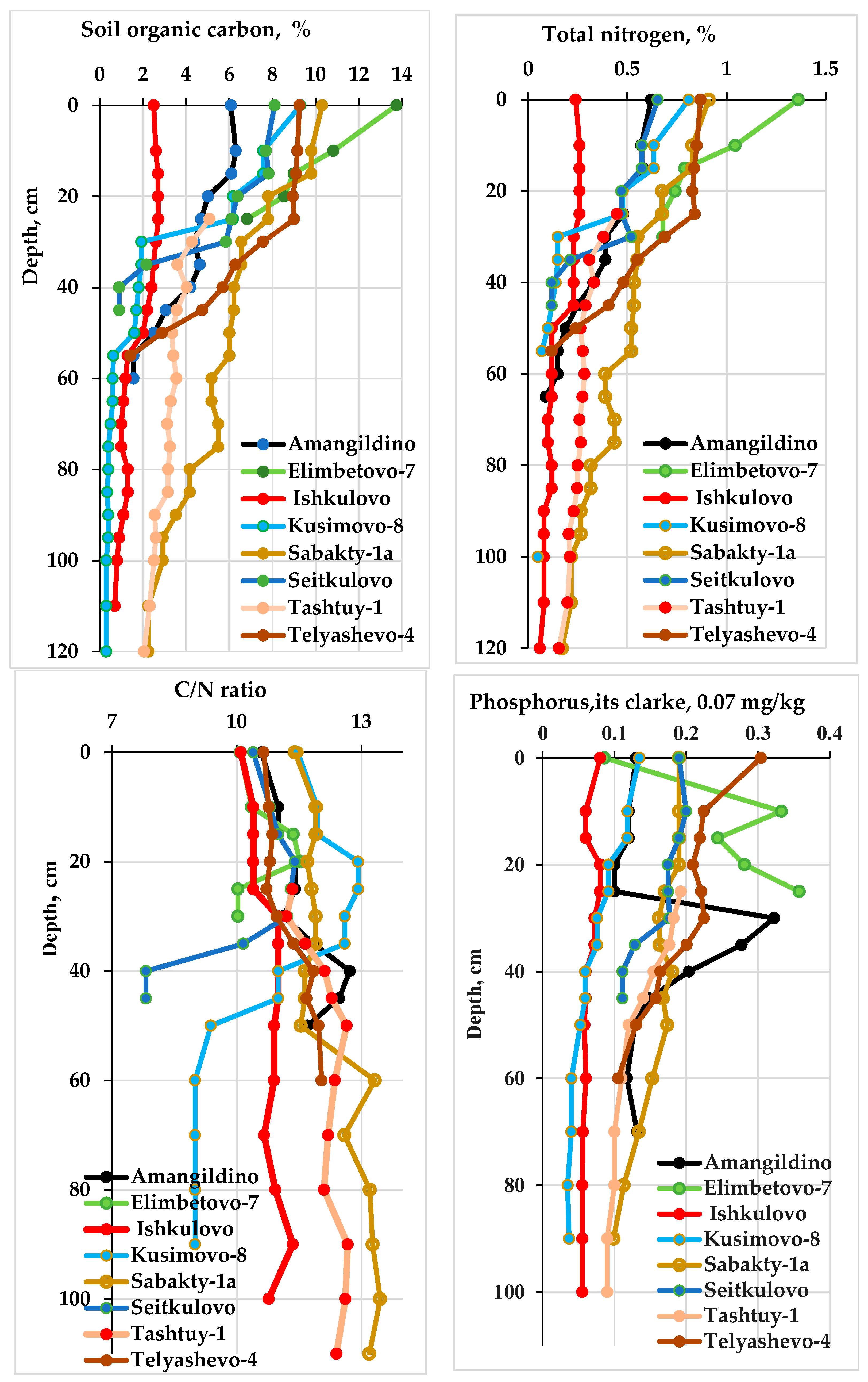 Preprints 97819 g007