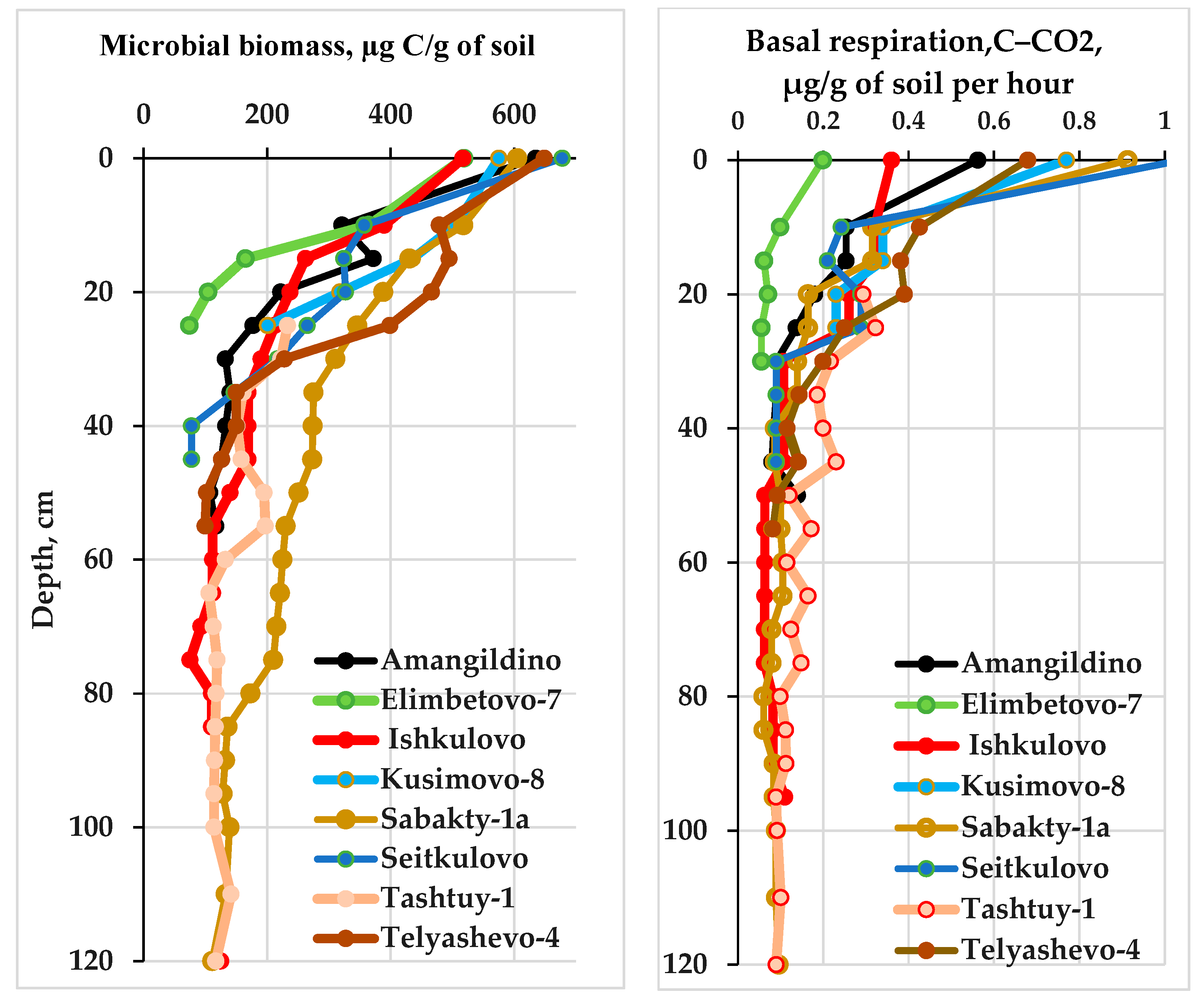 Preprints 97819 g008