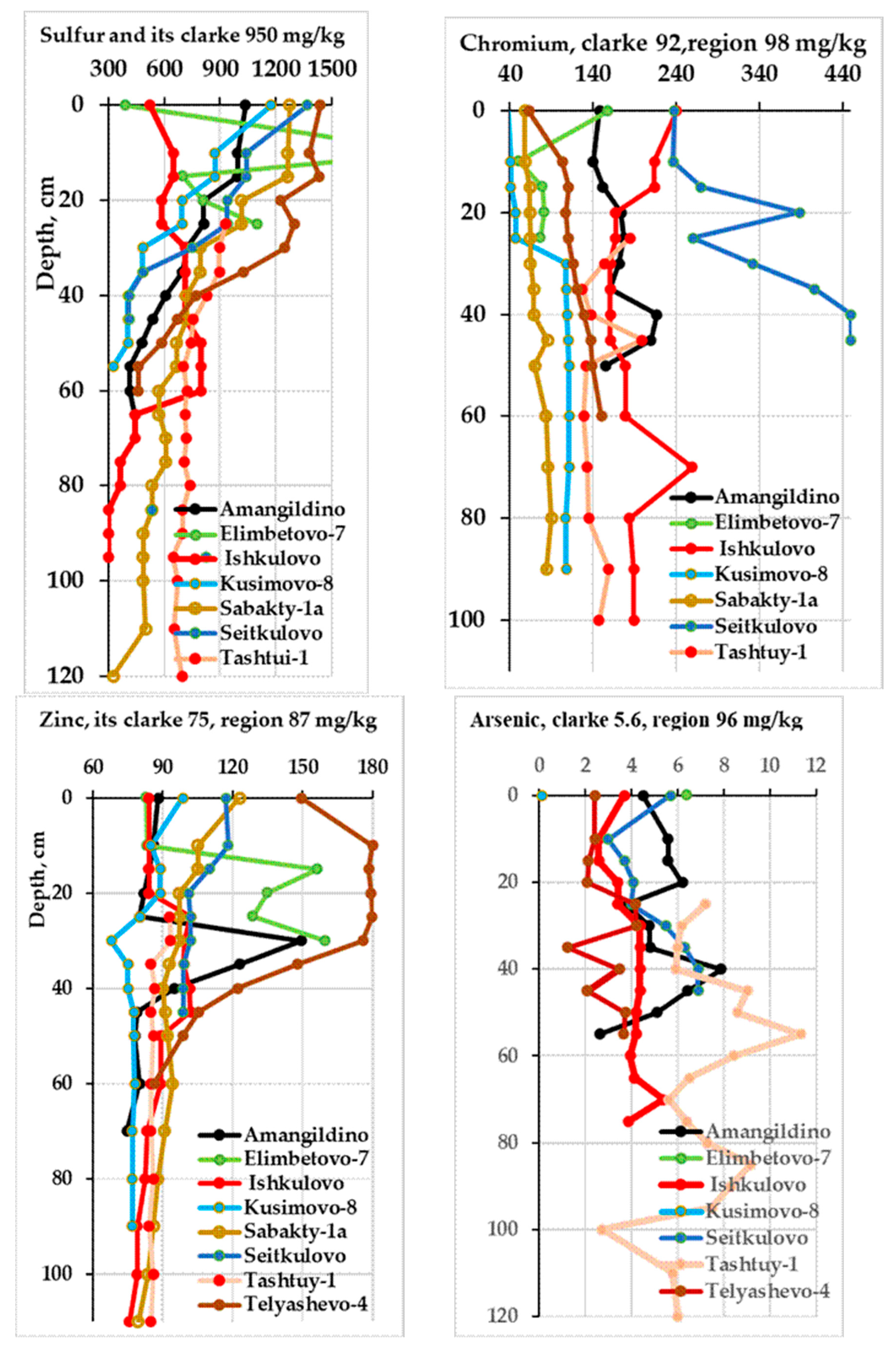 Preprints 97819 g009