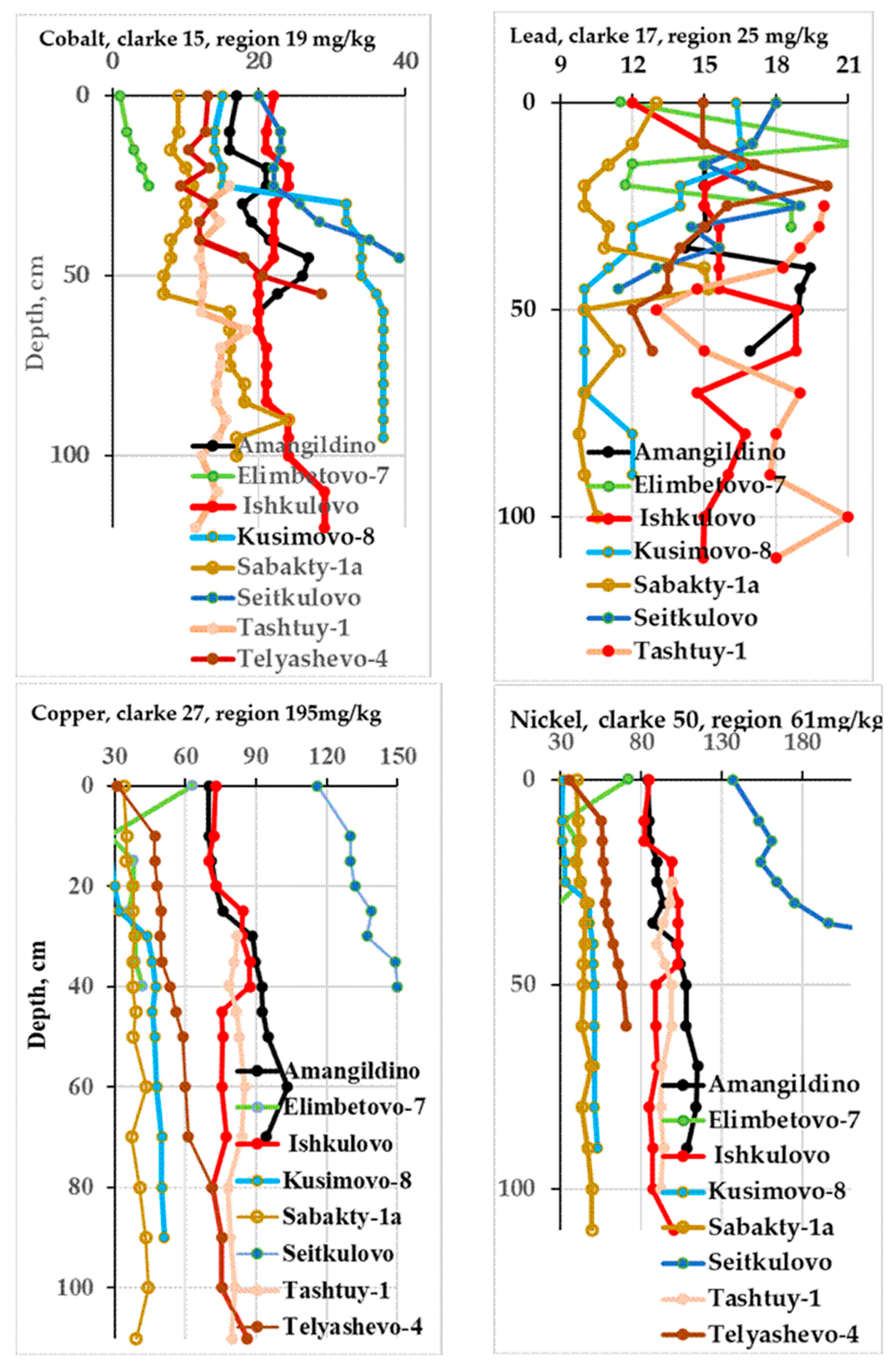 Preprints 97819 g010