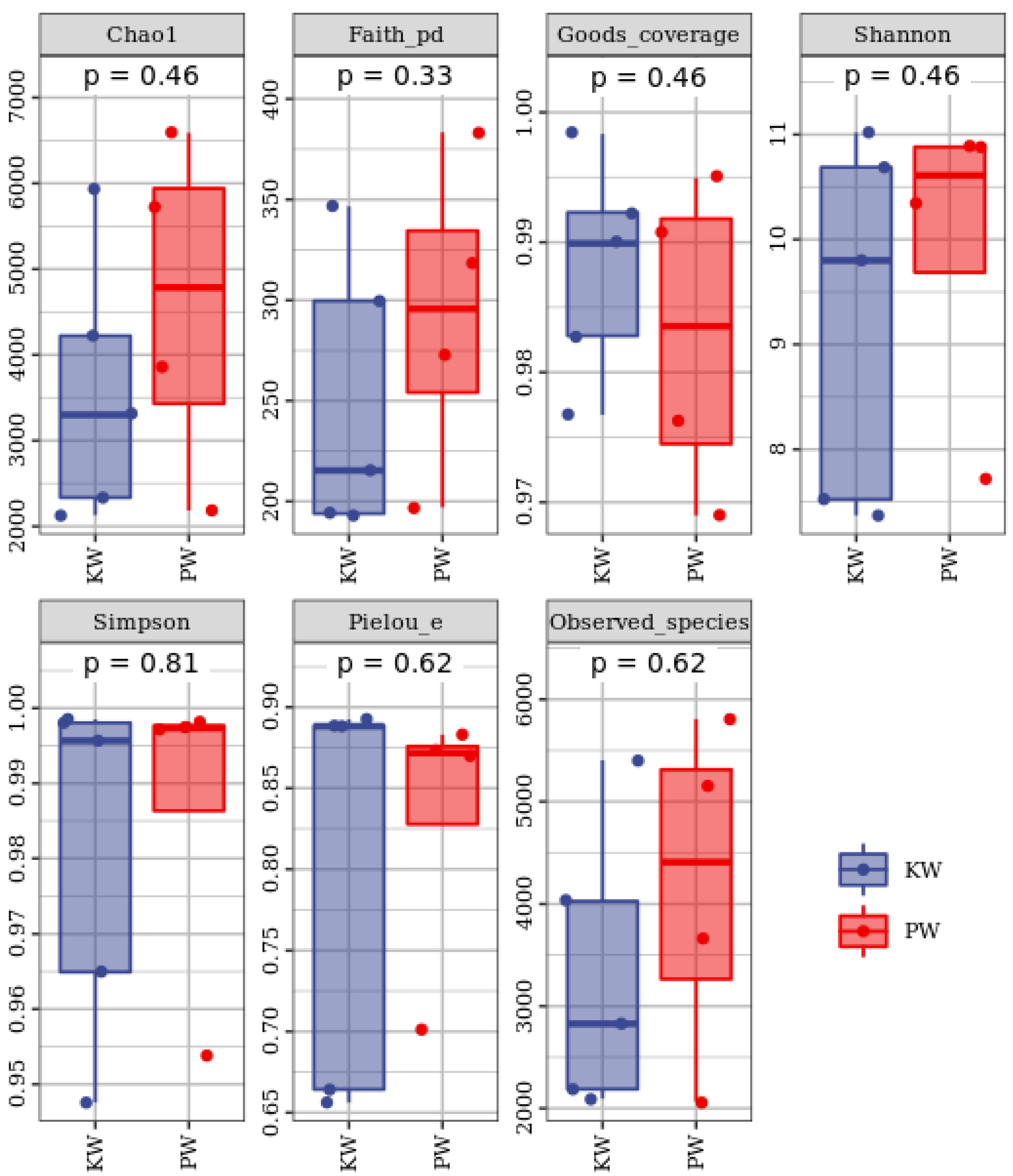 Preprints 93040 g006