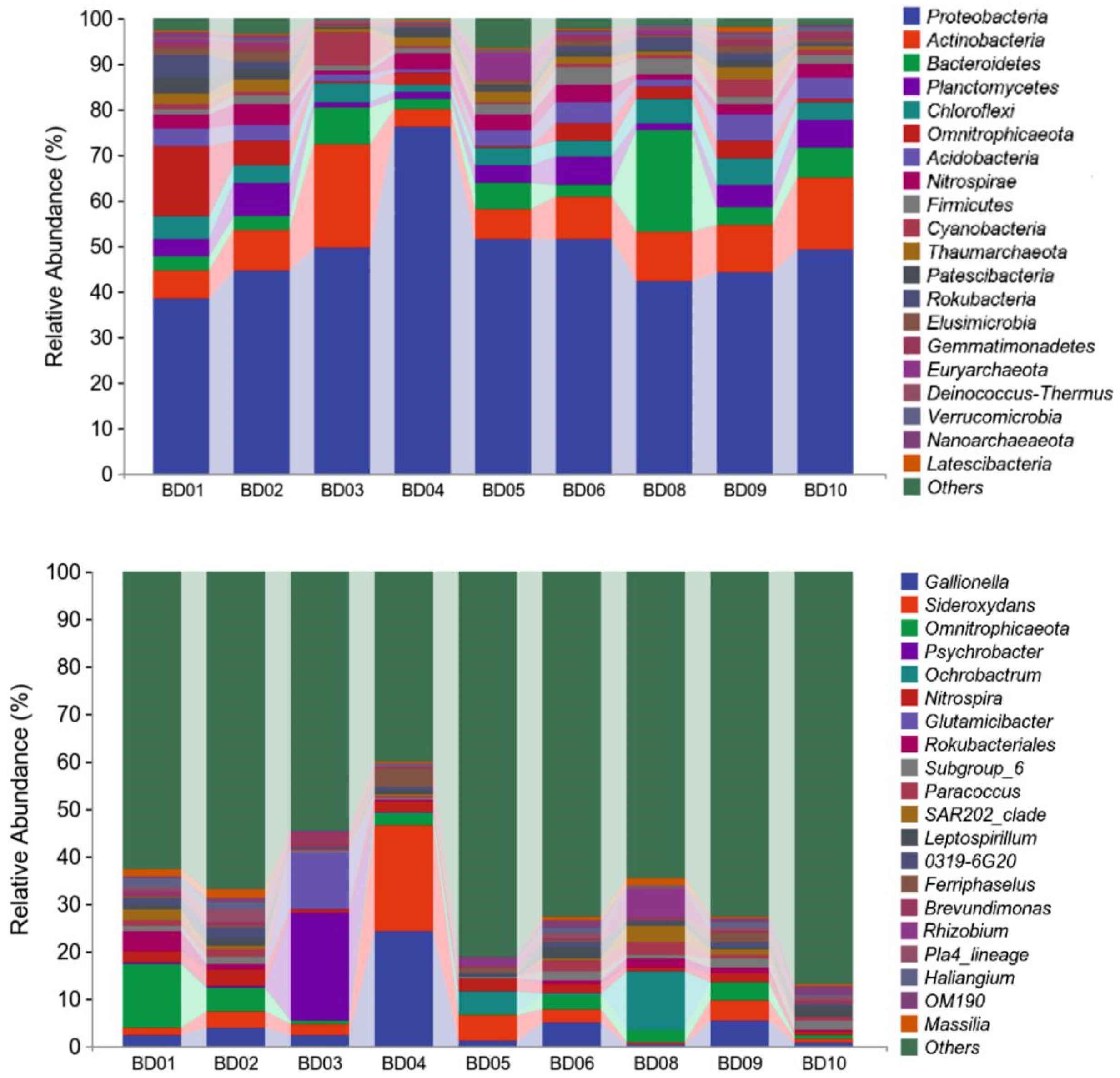 Preprints 93040 g007