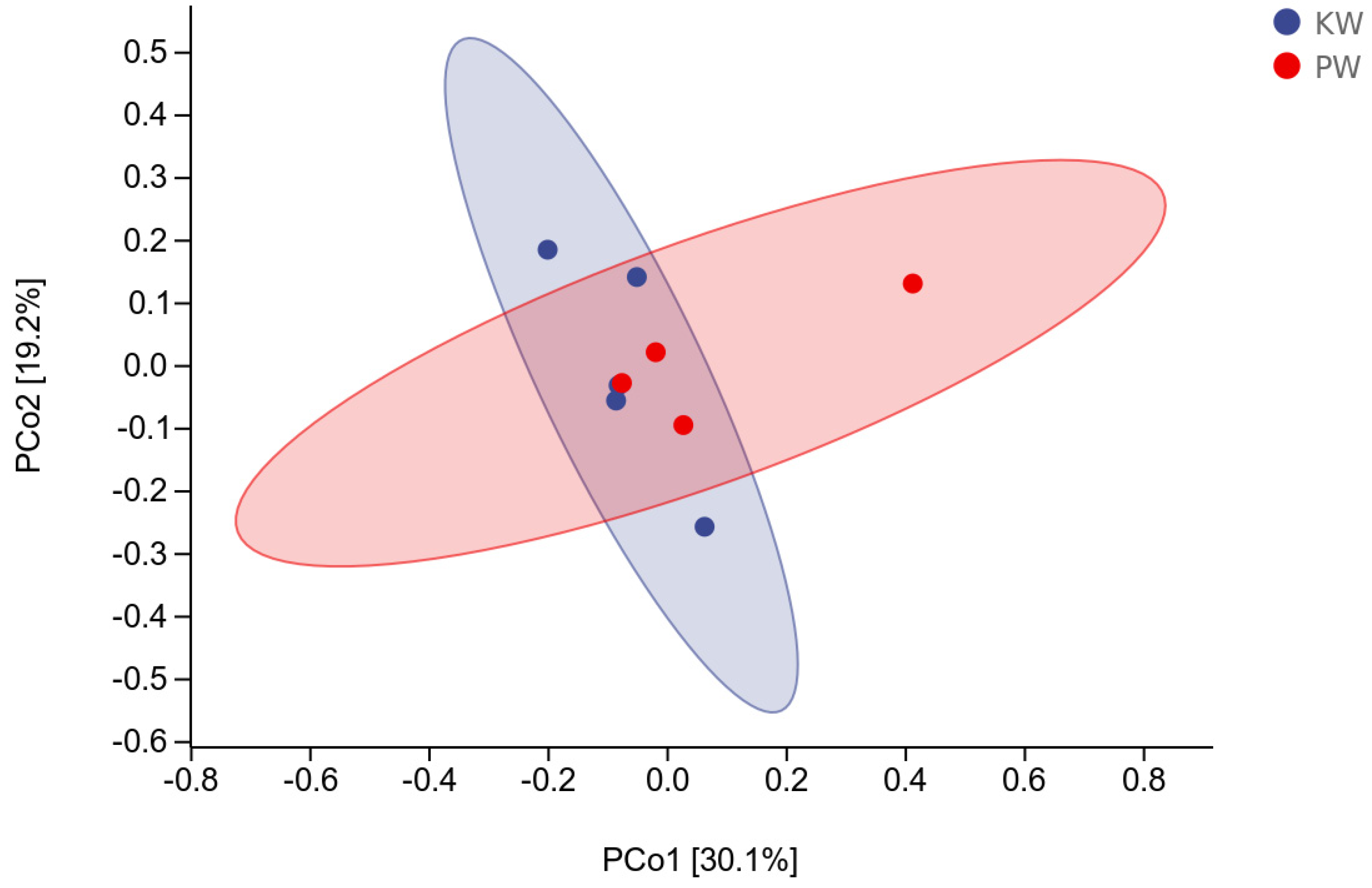 Preprints 93040 g009