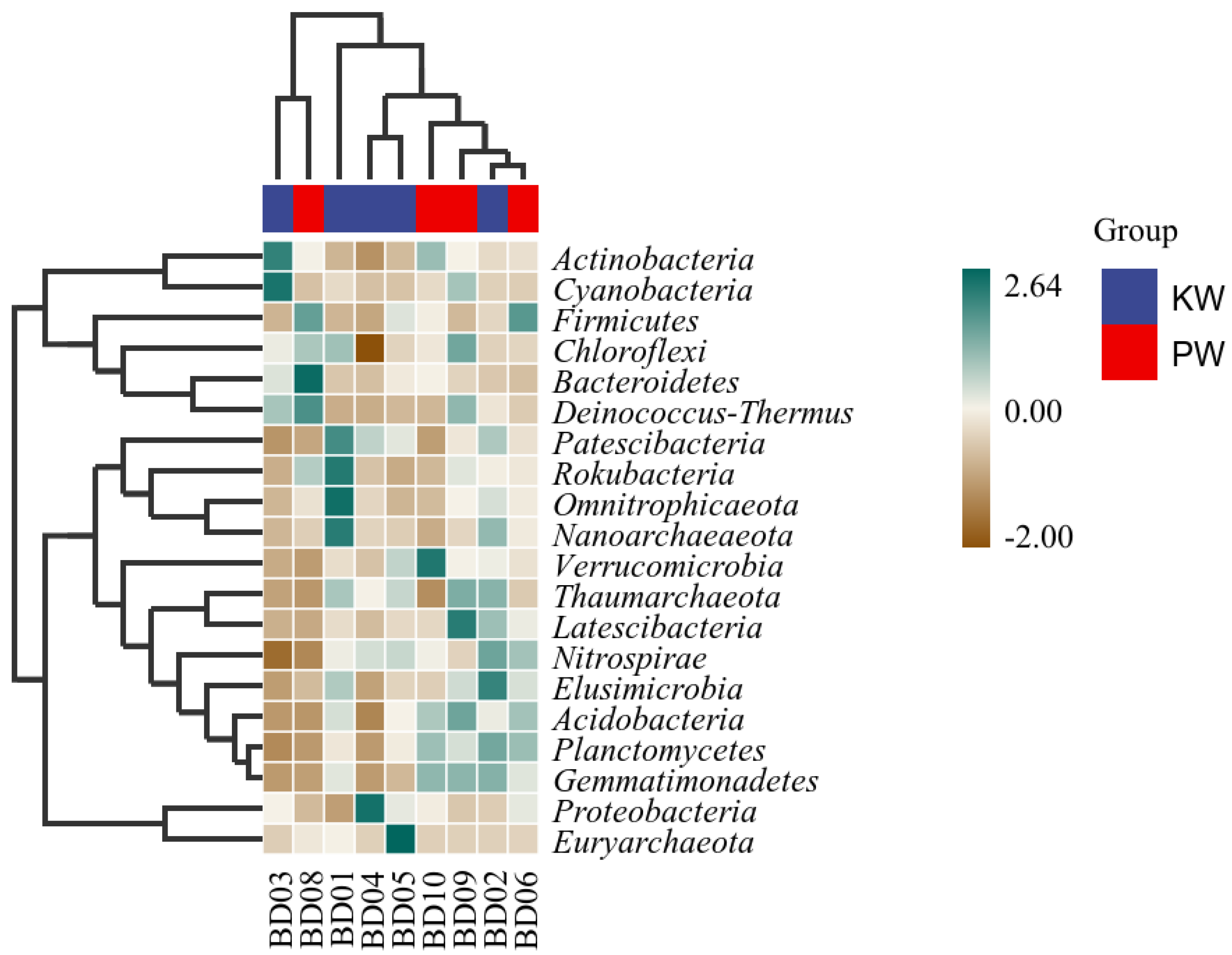 Preprints 93040 g010