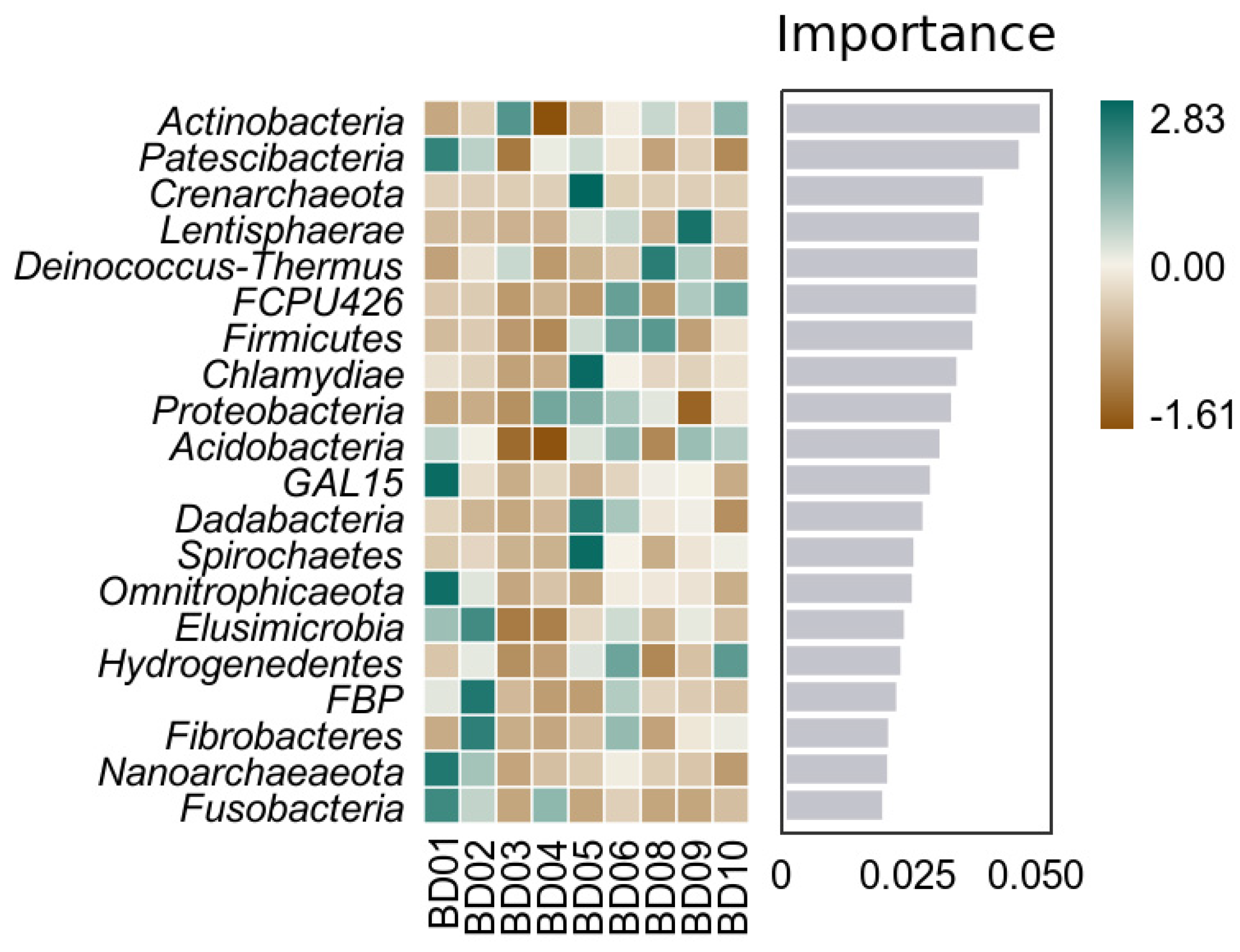 Preprints 93040 g011