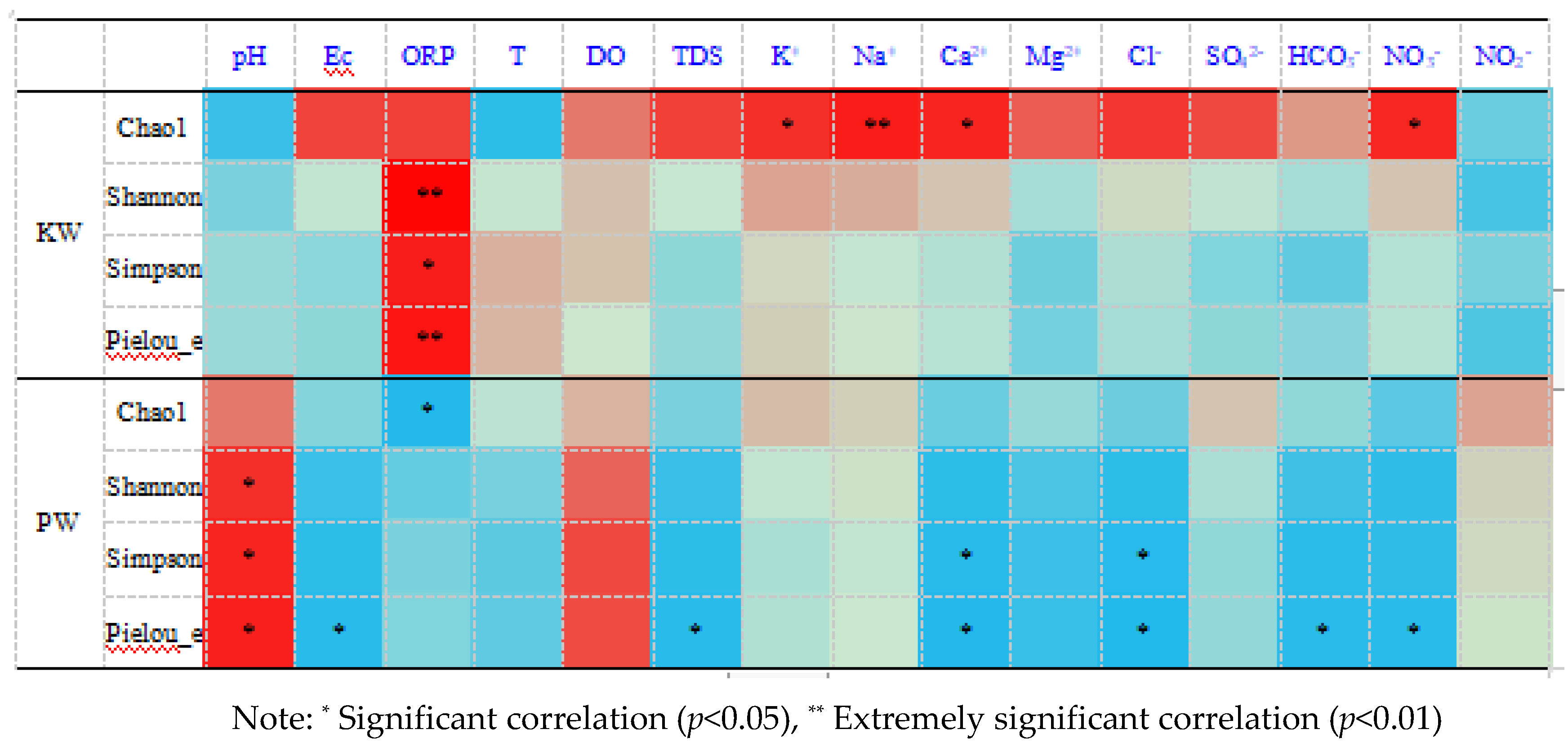 Preprints 93040 g012