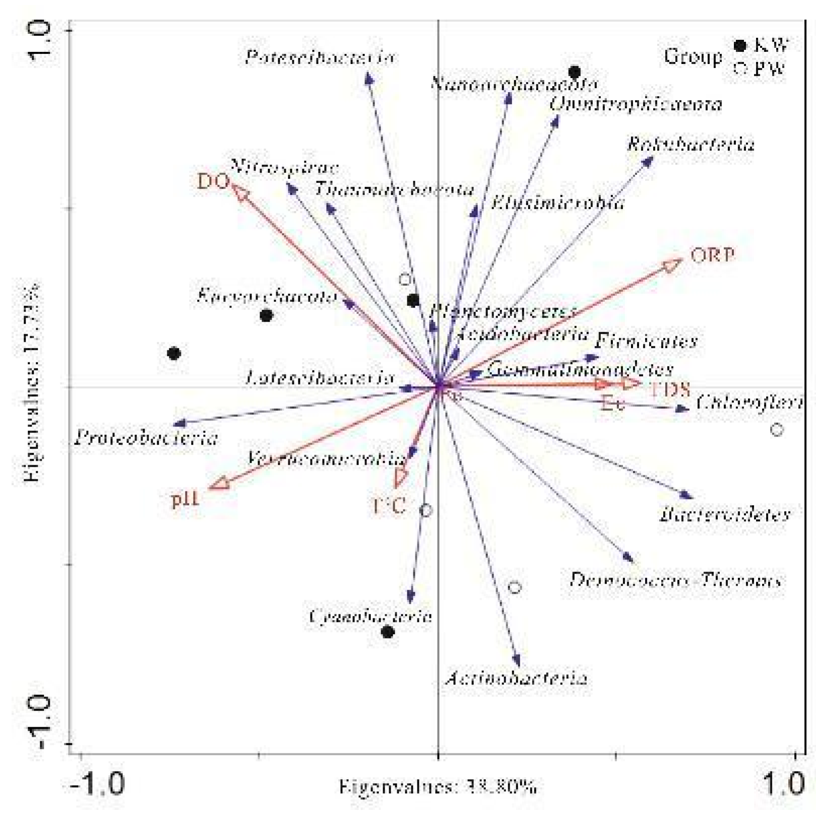 Preprints 93040 g013