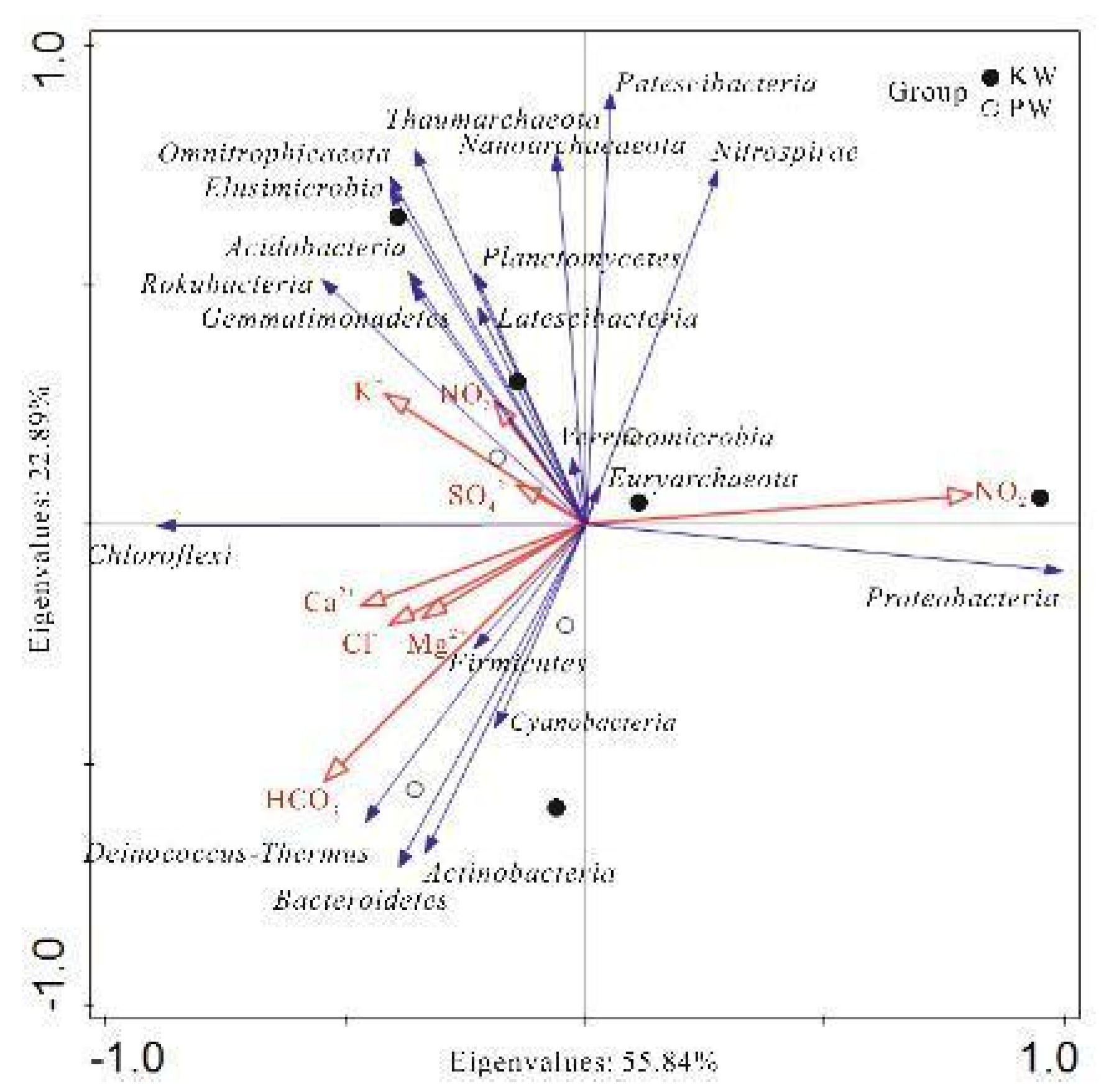 Preprints 93040 g014