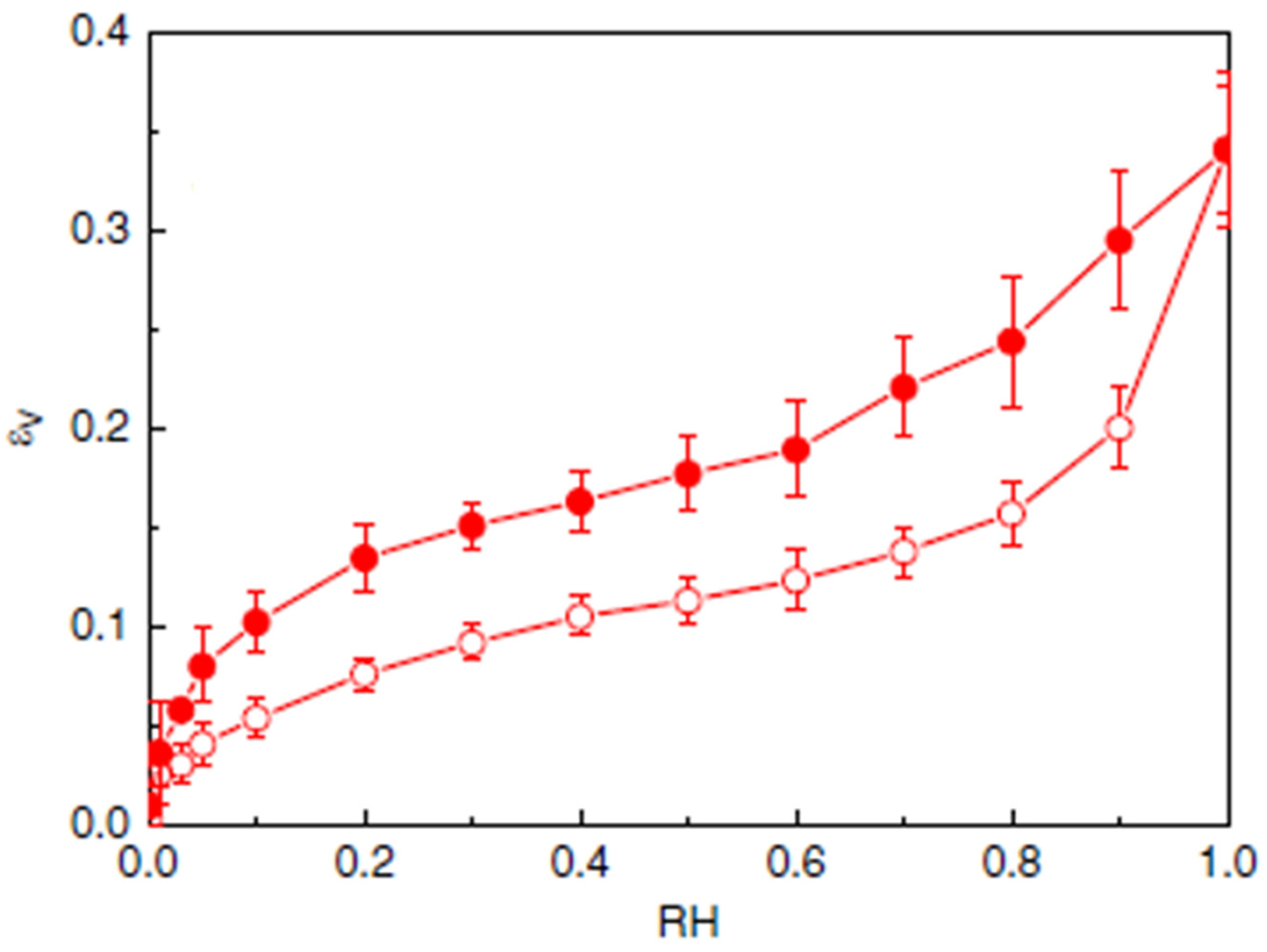 Preprints 73894 g012