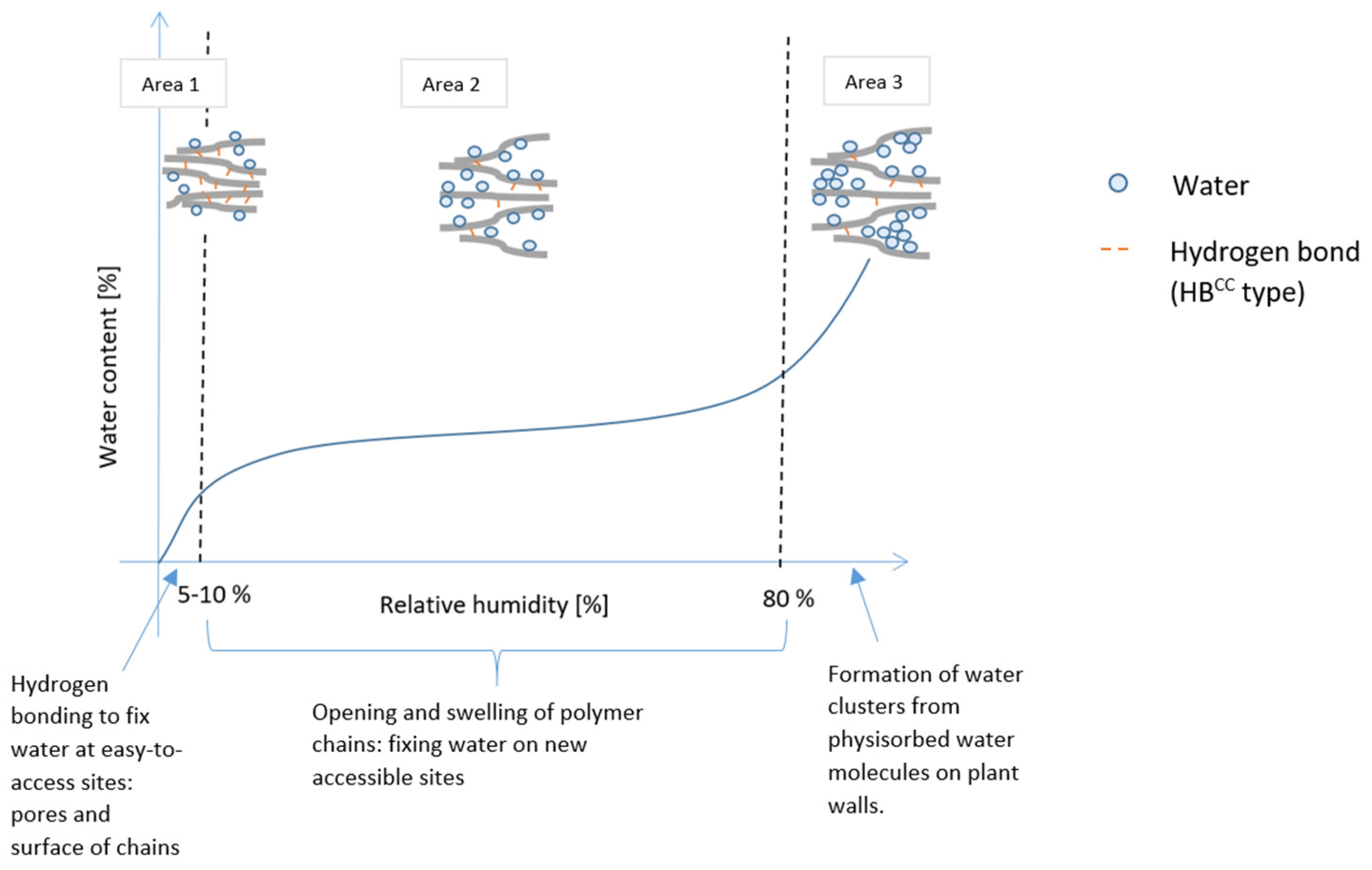 Preprints 73894 g013