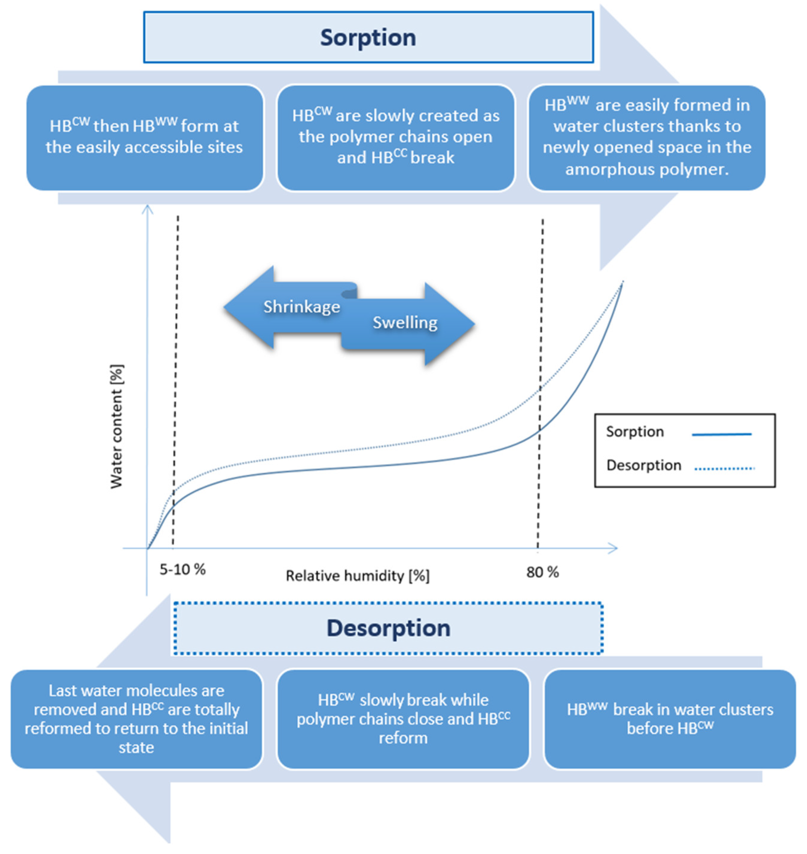 Preprints 73894 g014