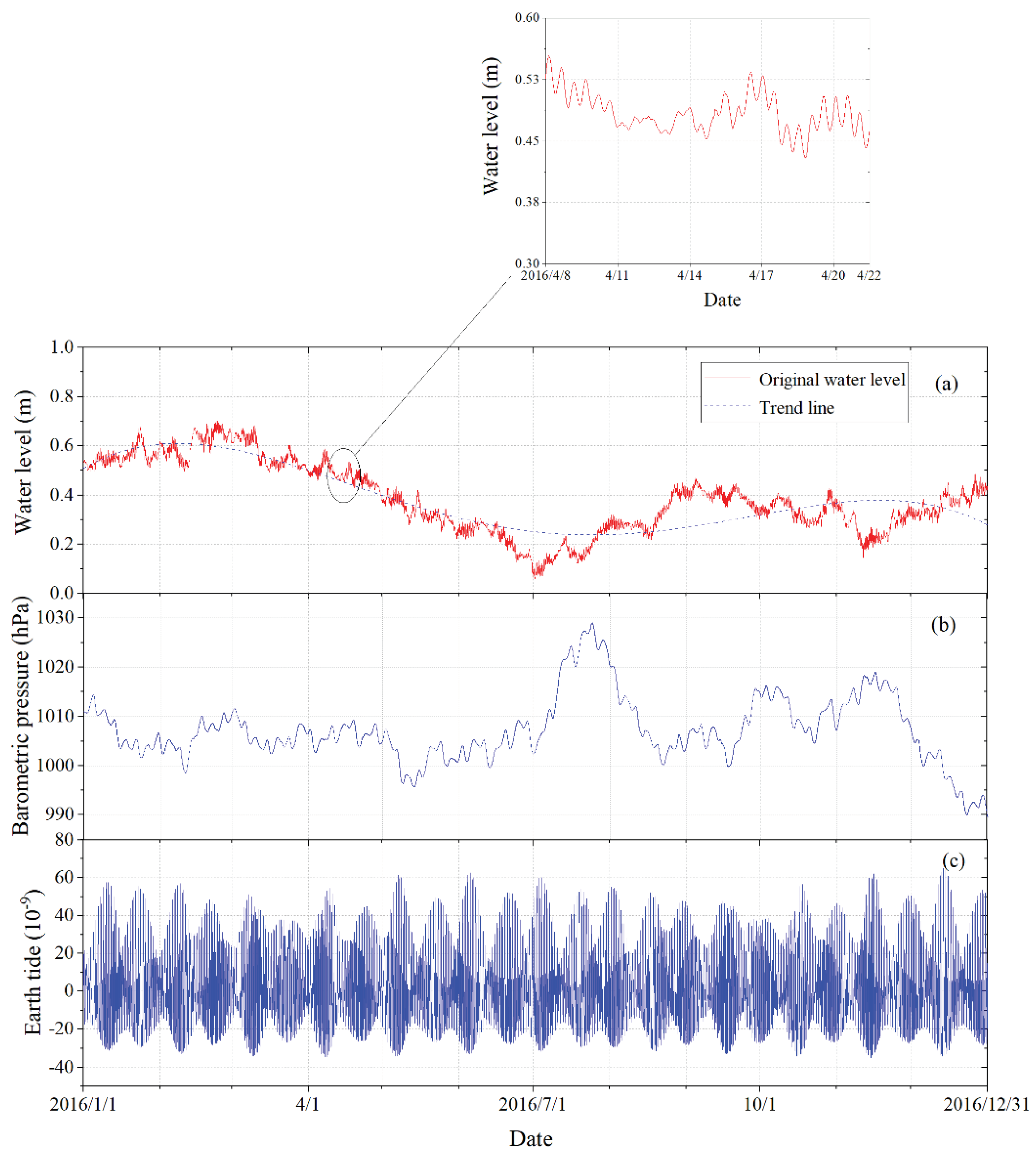 Preprints 99534 g002